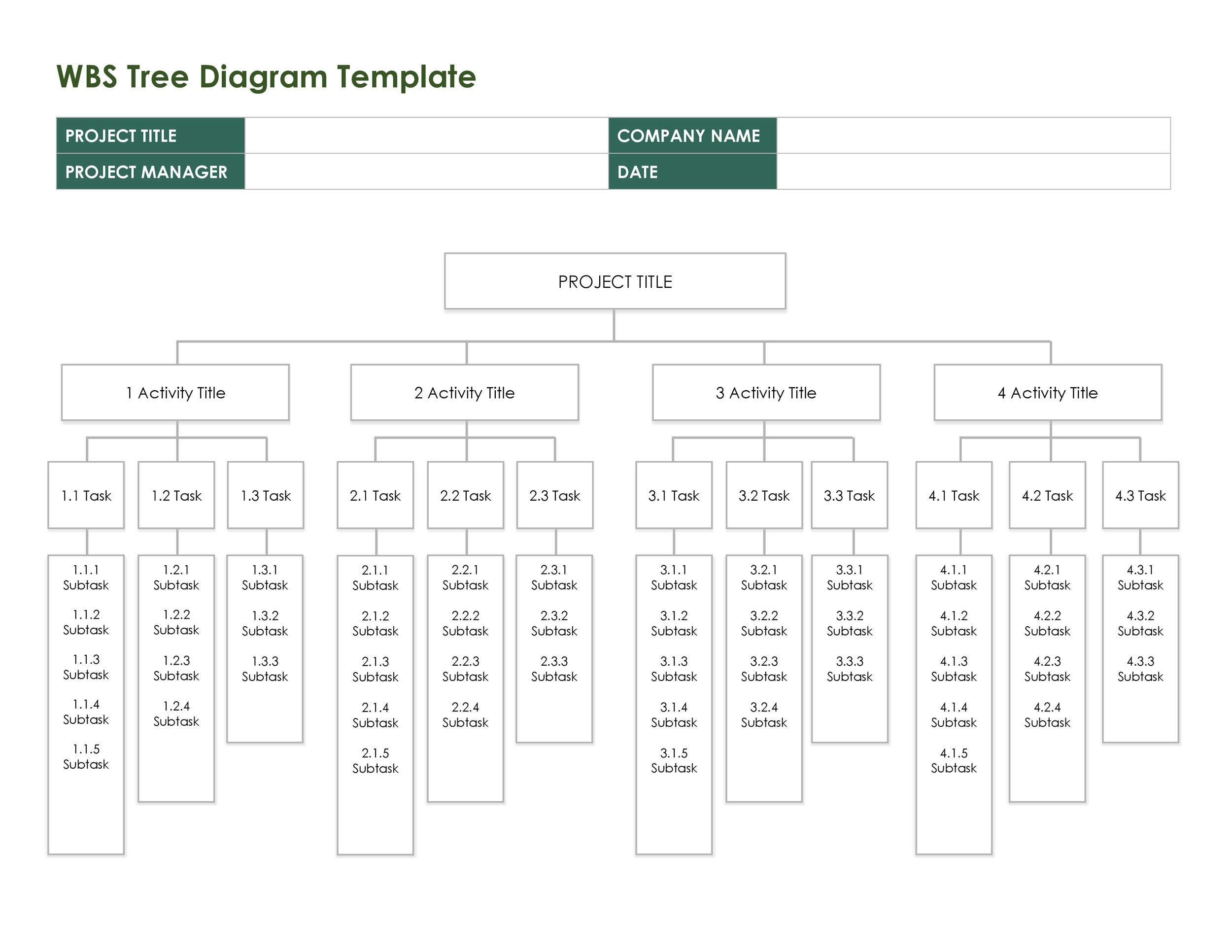 Word Work Breakdown Structure Template