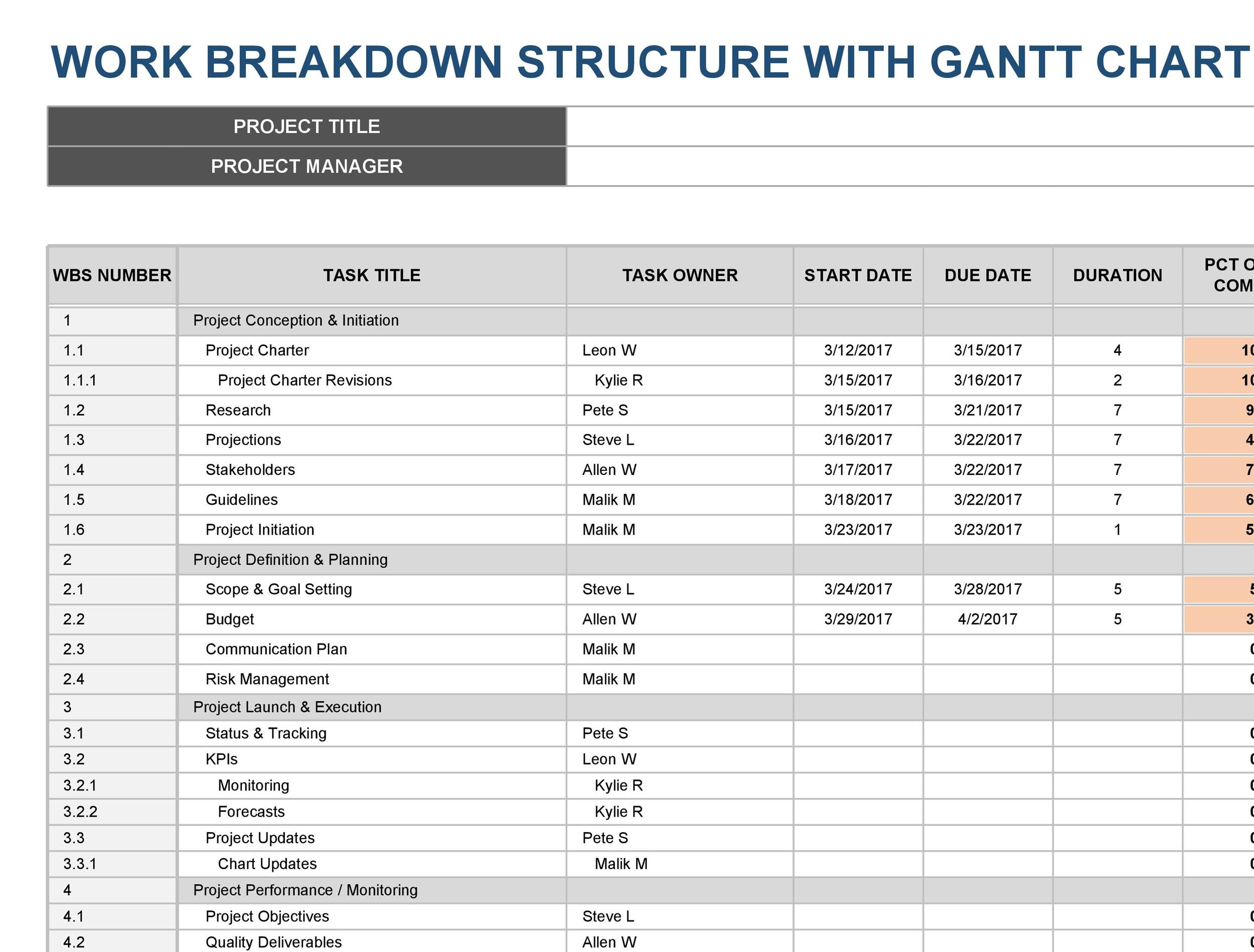 30+ Work Breakdown Structure Templates [Free] ᐅ TemplateLab