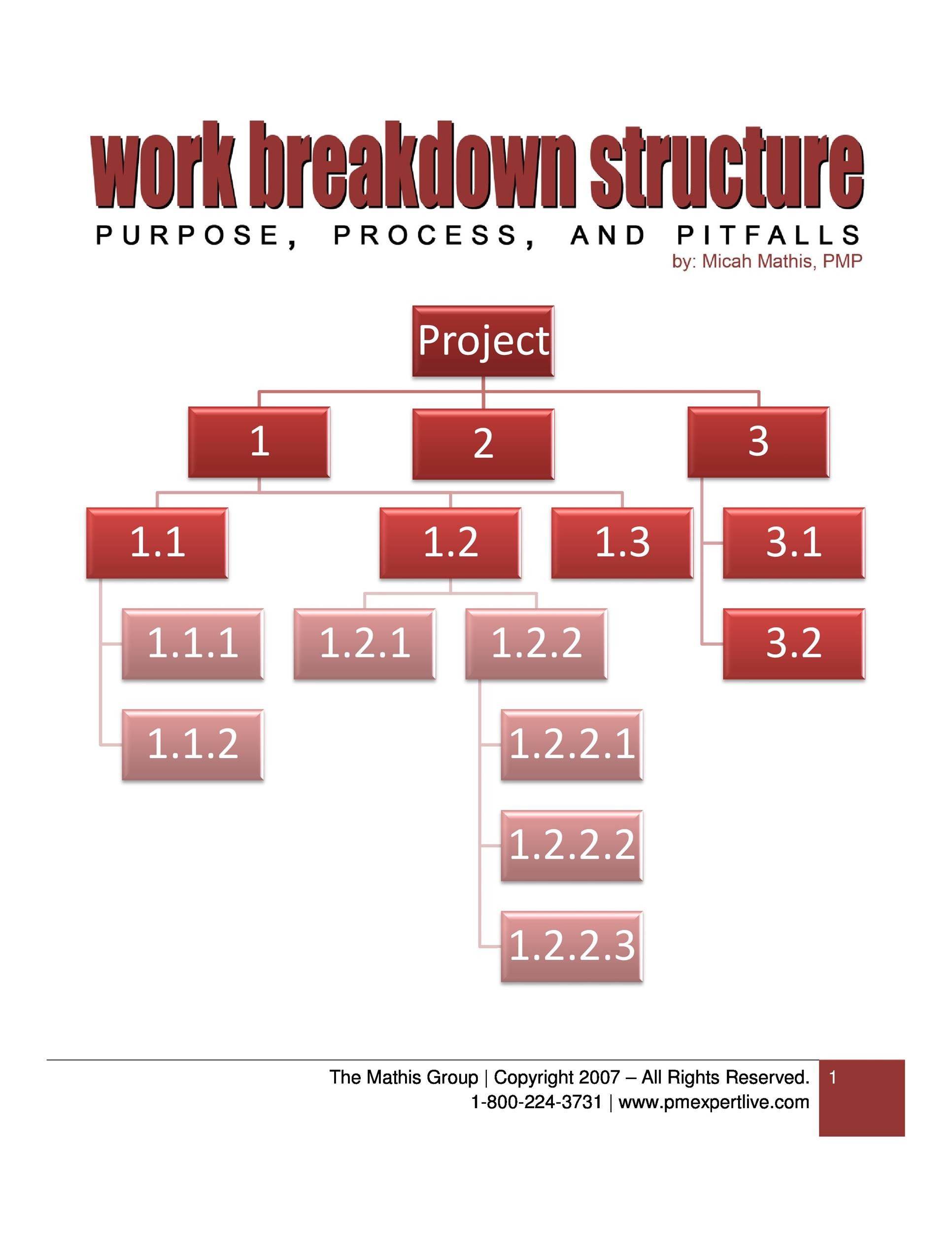 30+ Work Breakdown Structure Templates [Free] ᐅ TemplateLab