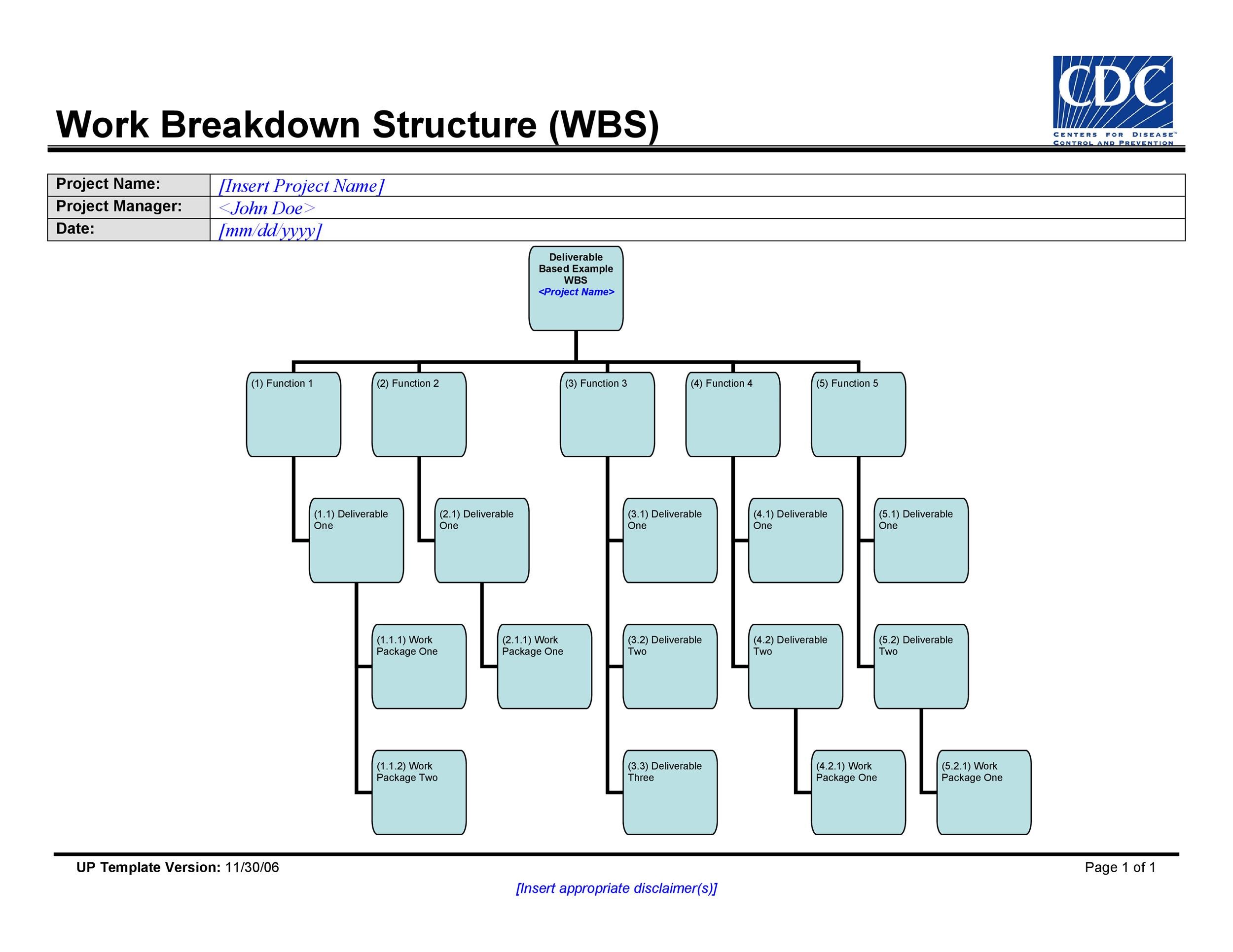 Template Work Breakdown Structure Image to u