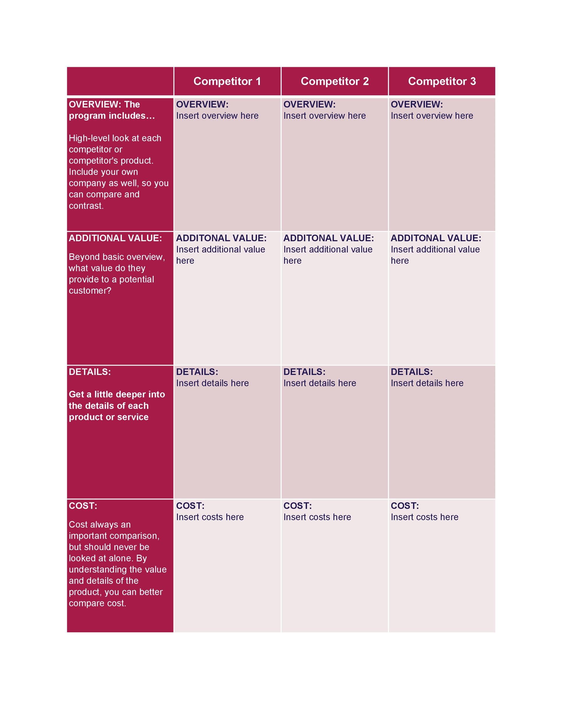 Competitive Analysis Templates 40 Great Examples Excel Word PDF PPT