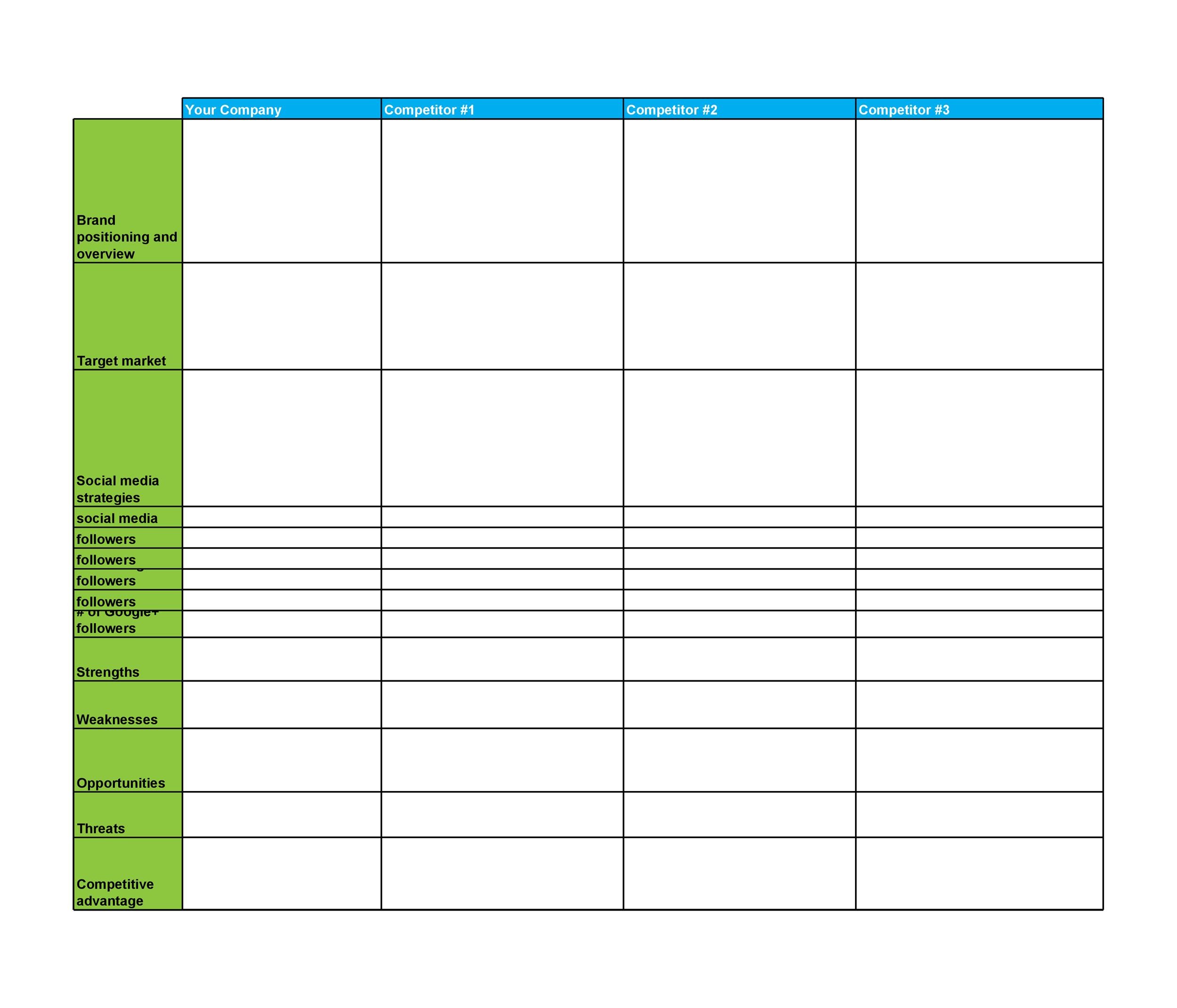 Competitive Analysis Templates 40 Great Examples Excel Word PDF PPT