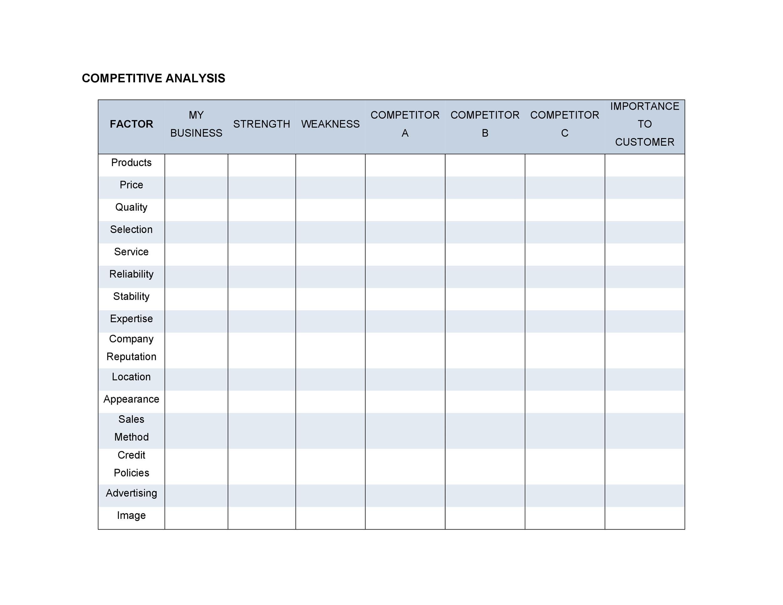 Competitive Analysis Chart Template