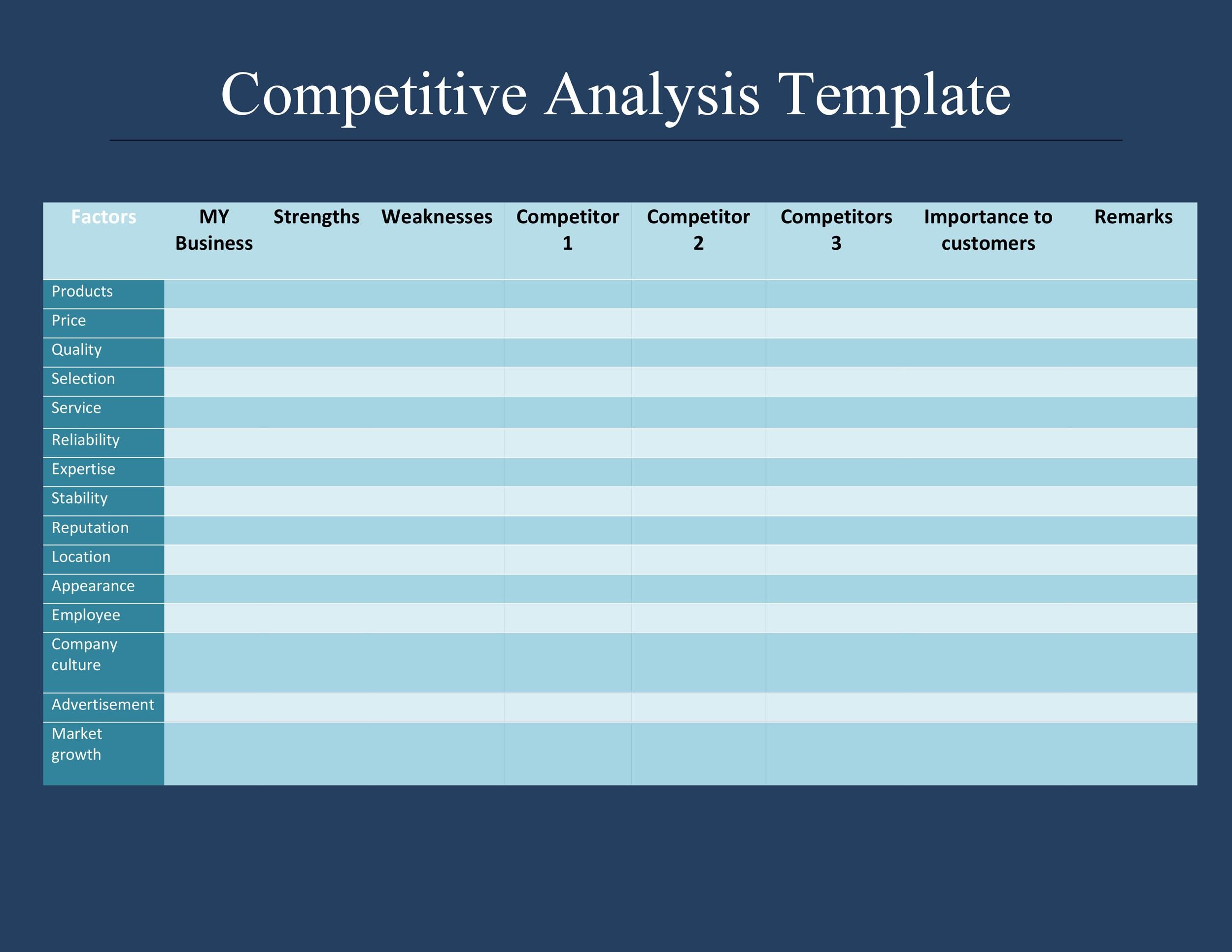 Competitive Analysis Templates 40 Great Examples Excel Word PDF PPT