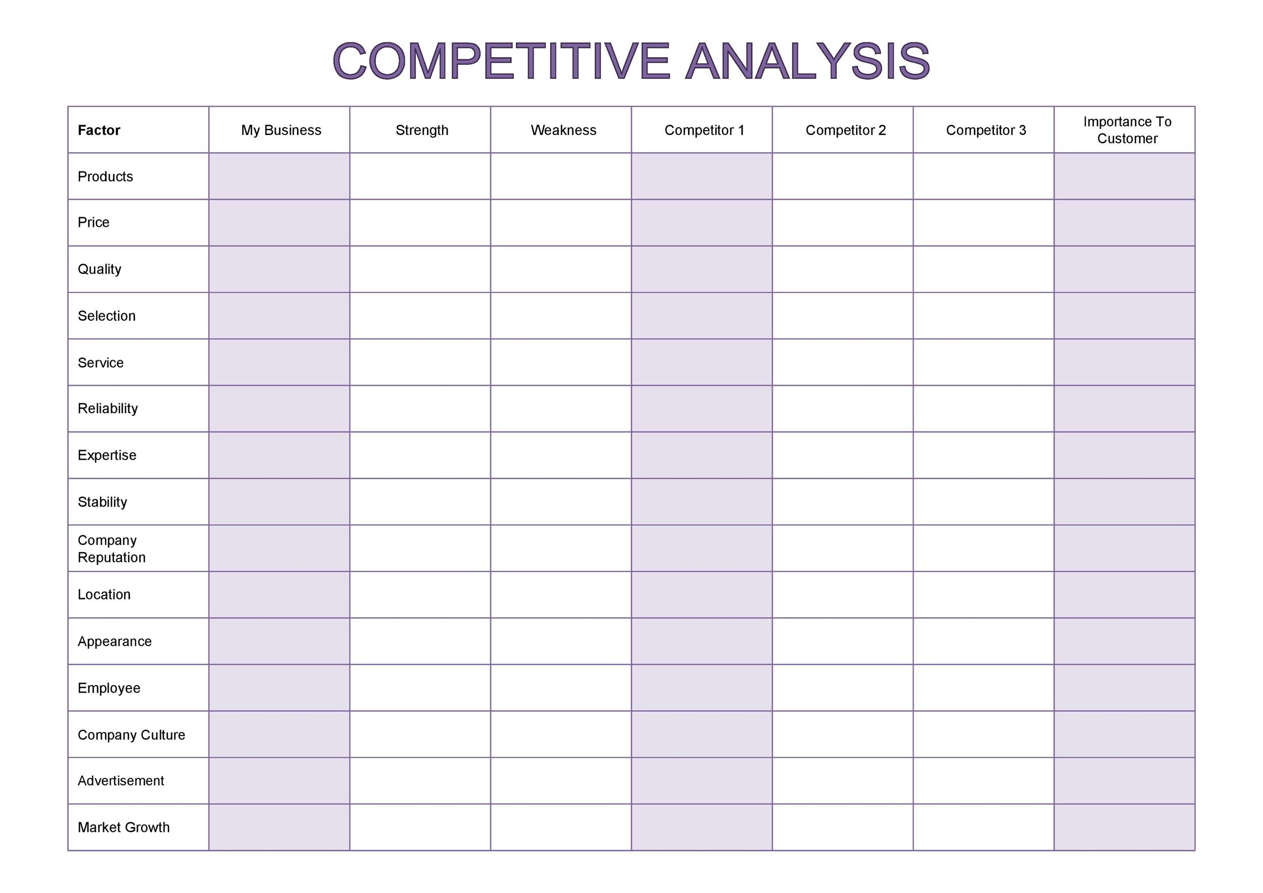 Competitive Analysis Chart Template