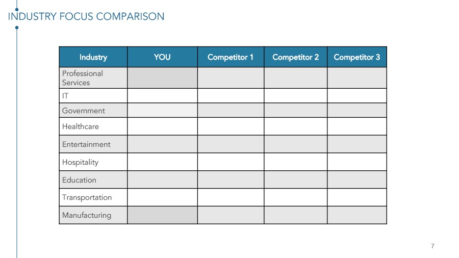Competitive Analysis Chart Template