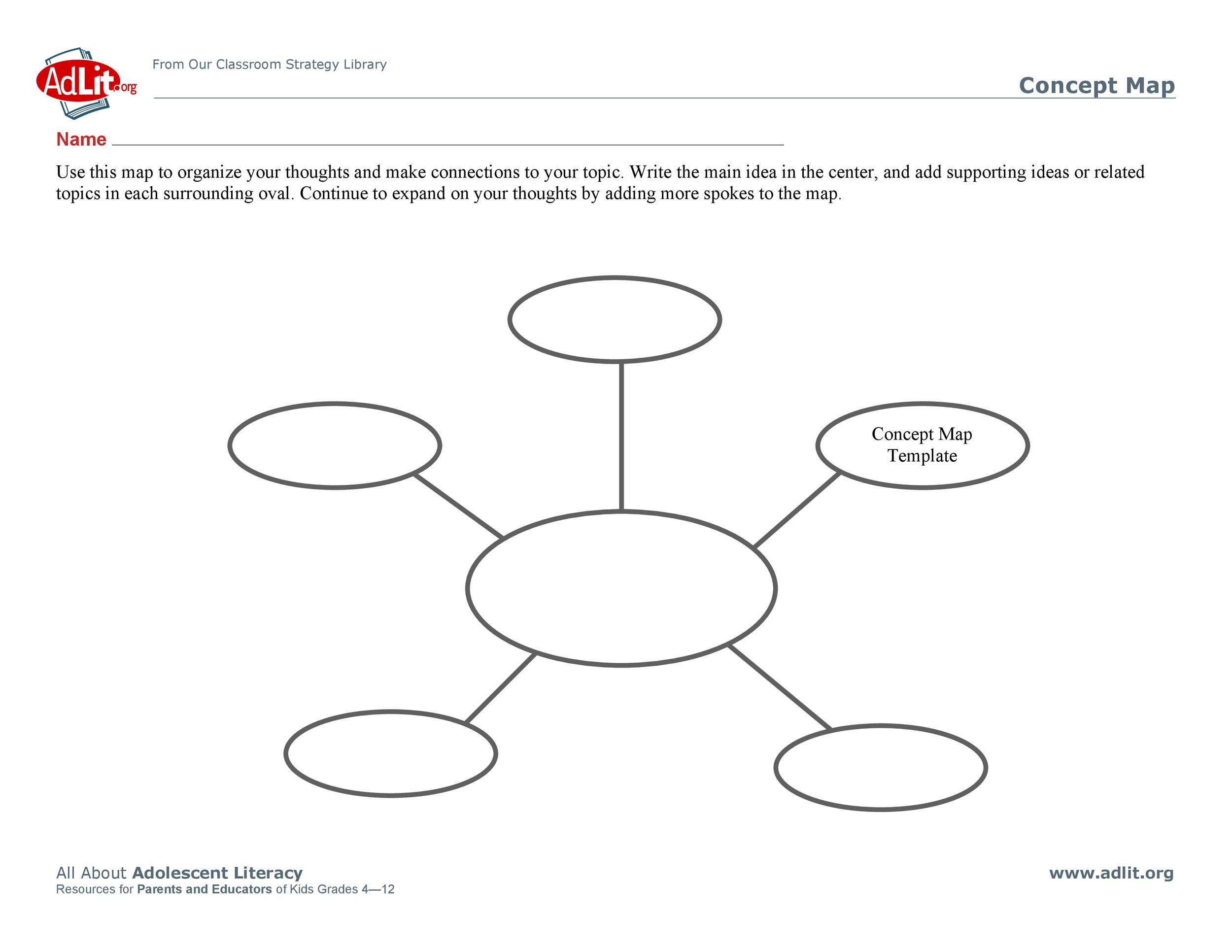 40-concept-map-templates-hierarchical-spider-flowchart
