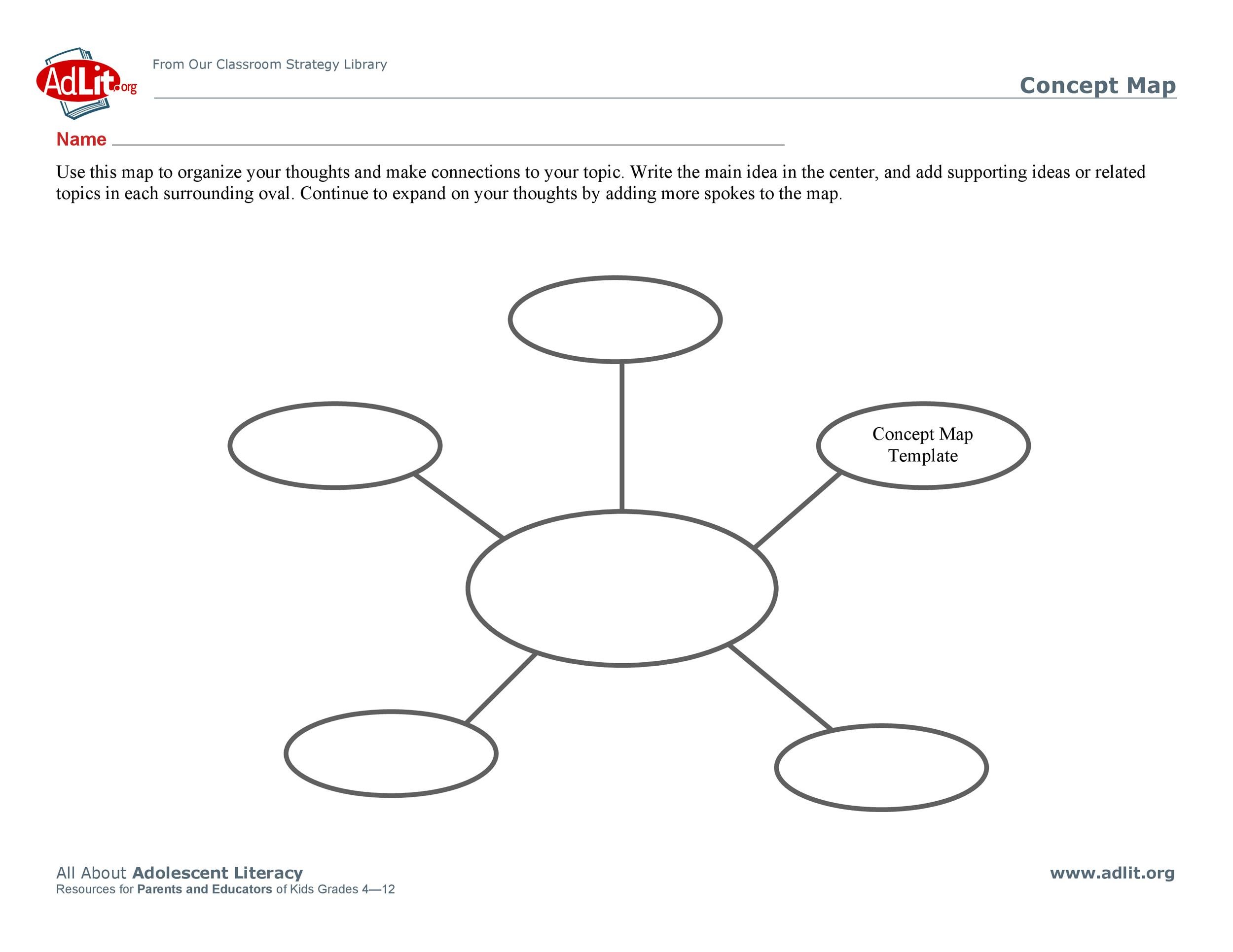 Concept Map Template Free Premium Templates