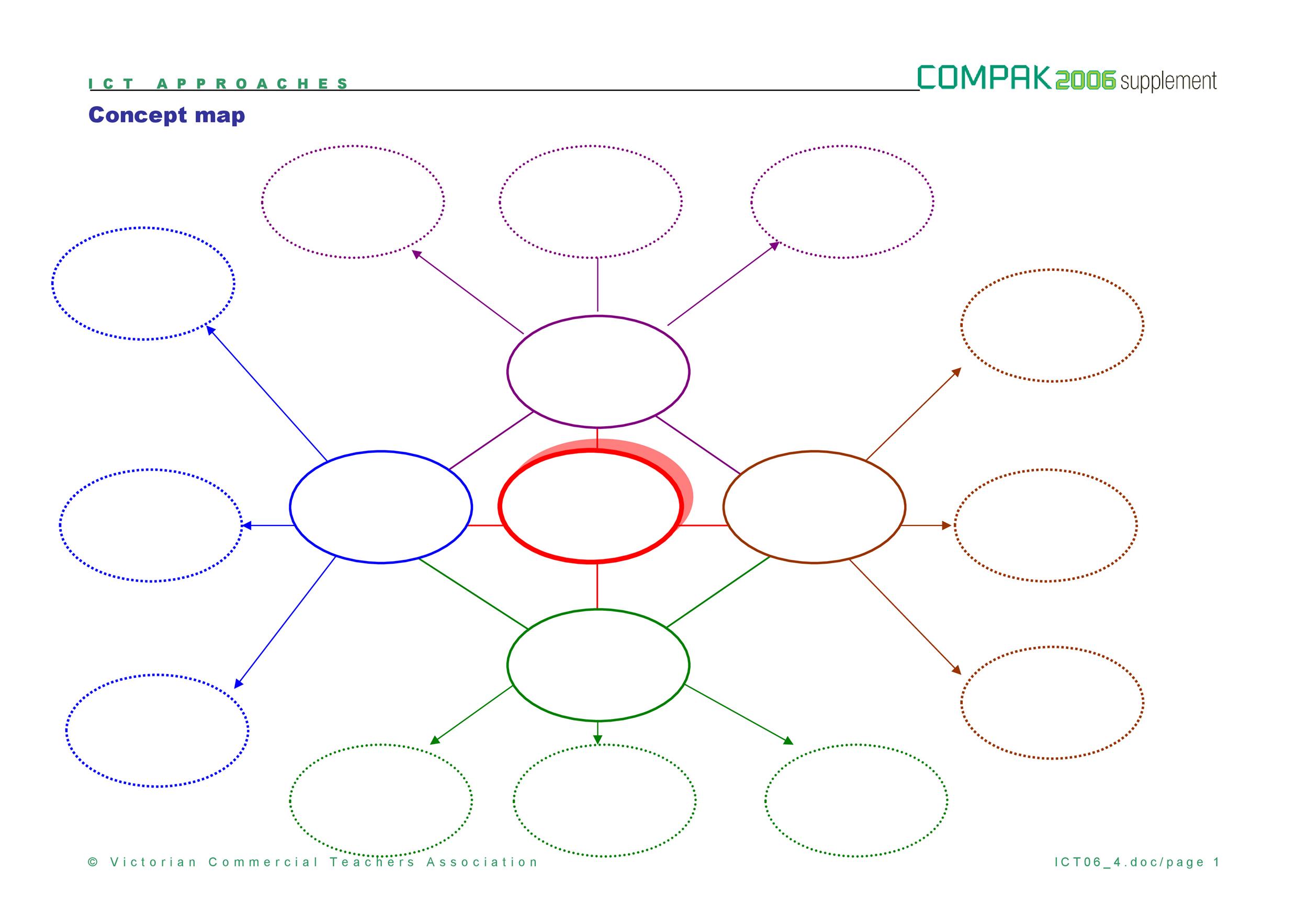 40+ Concept Map Templates [Hierarchical, Spider, Flowchart]