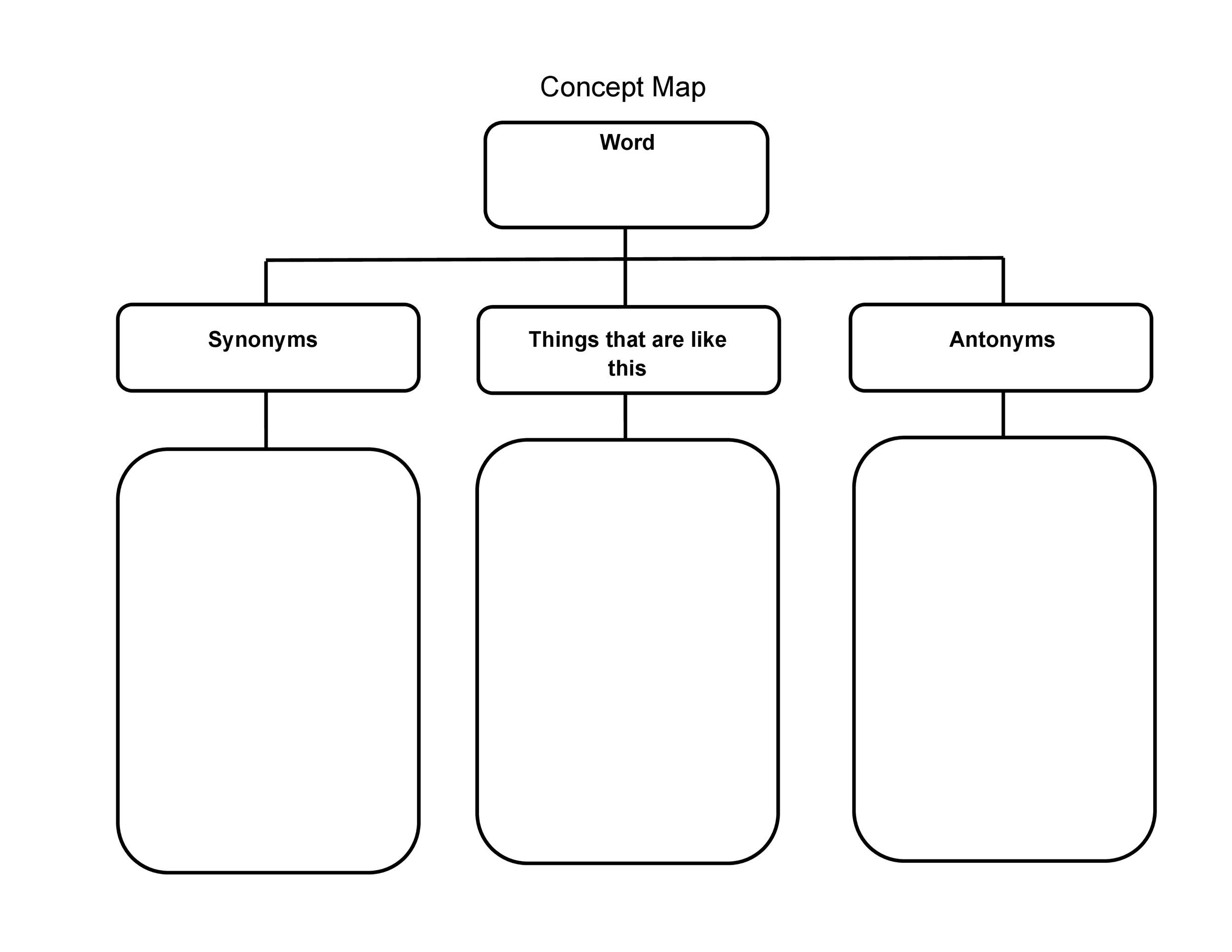 Concept Map Templates Hierarchical Spider Flowchart