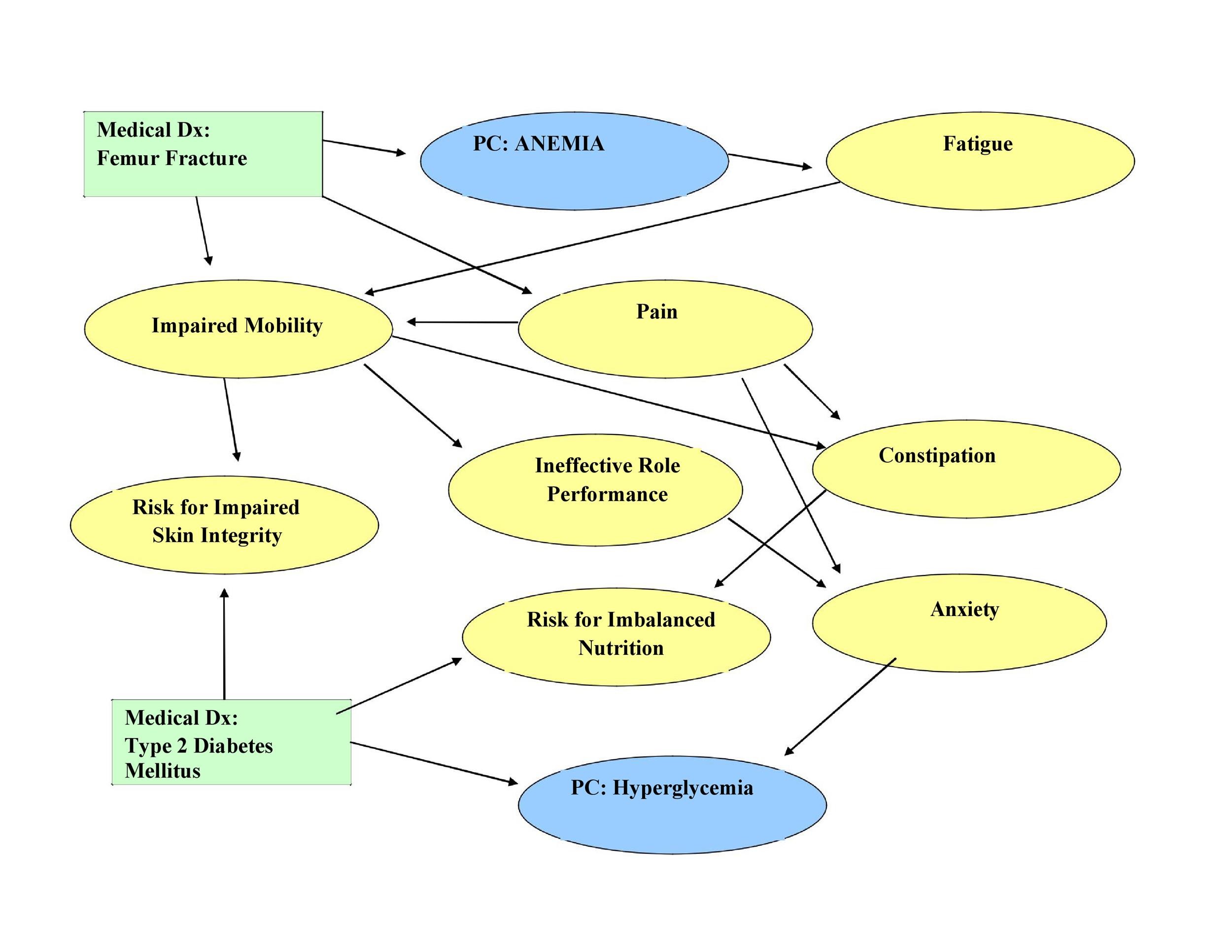 ️ Types Of Concept Mapping Advantages Of Concept Mapping 2019 02 19