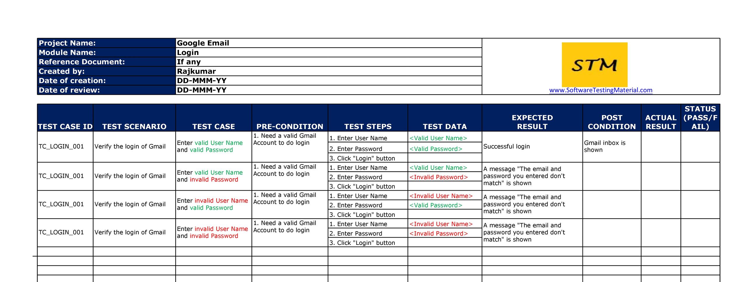 Testing Scenarios Template