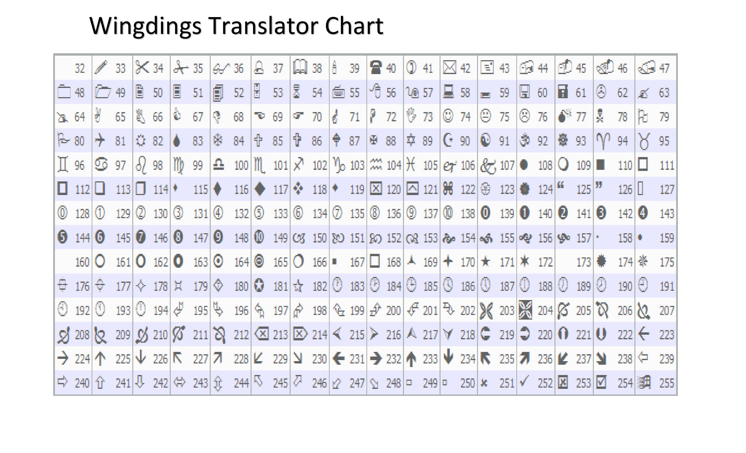 Webdings Chart