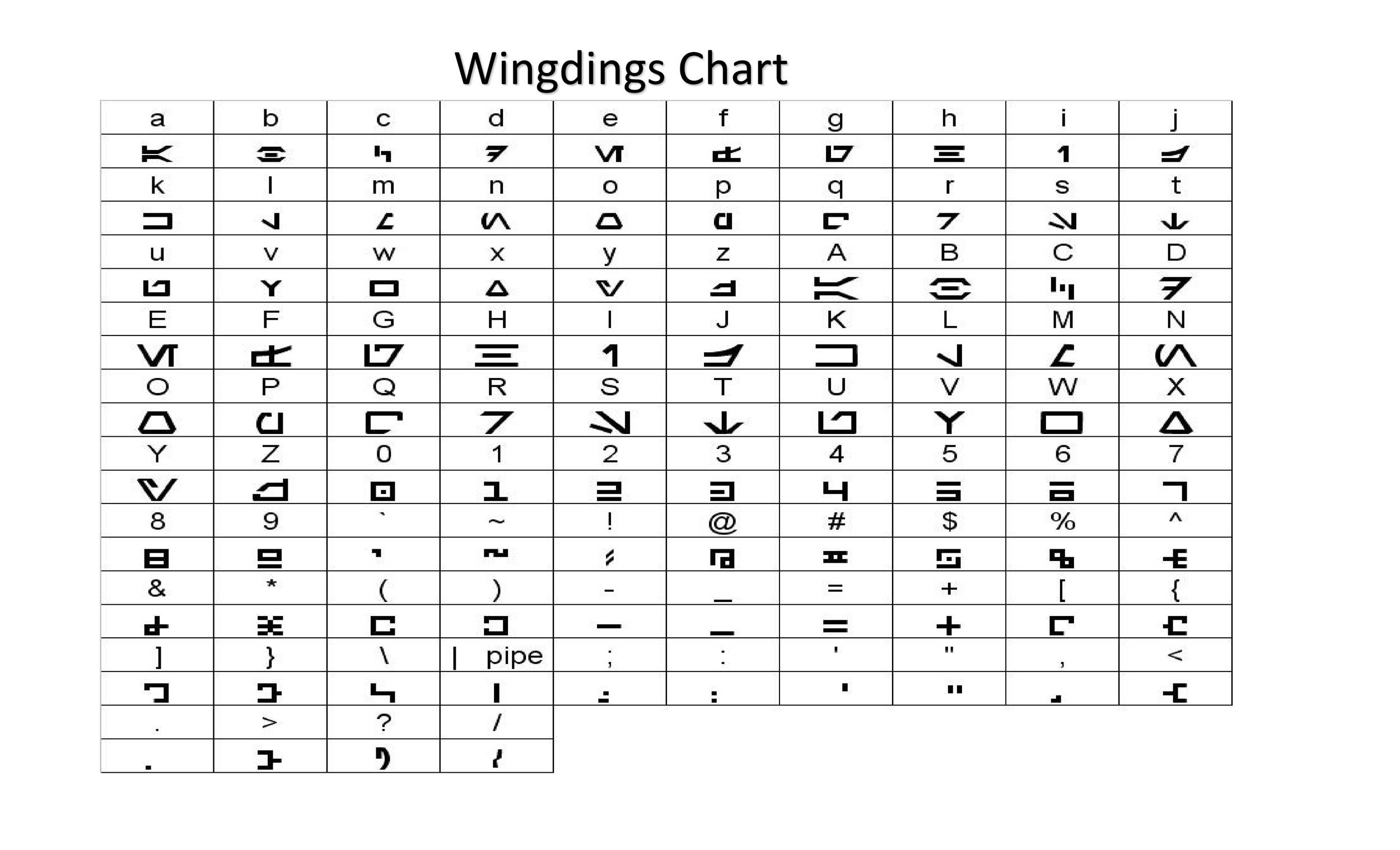 Microsoft Word Wingdings Chart