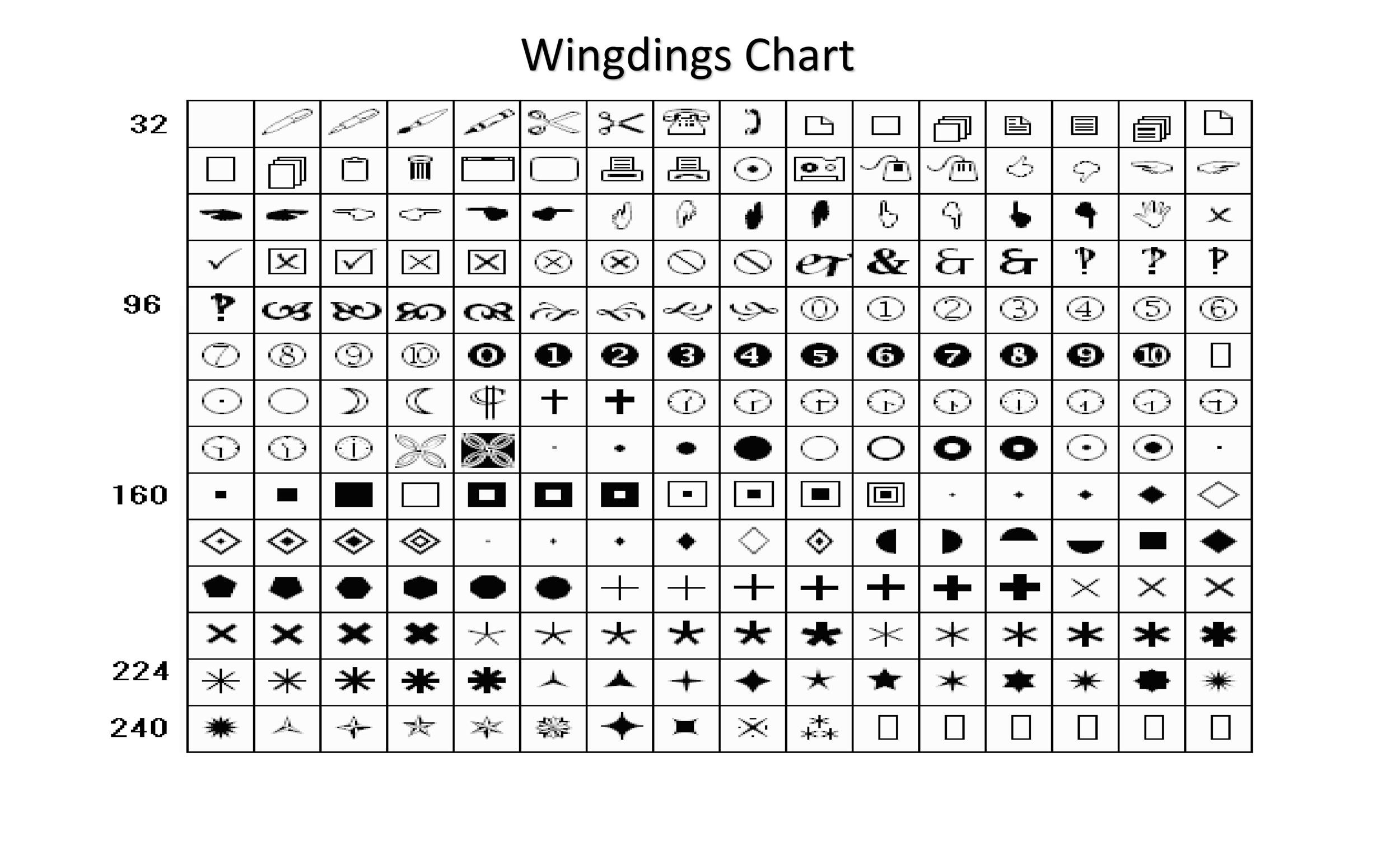 Wingdings 3 Chart