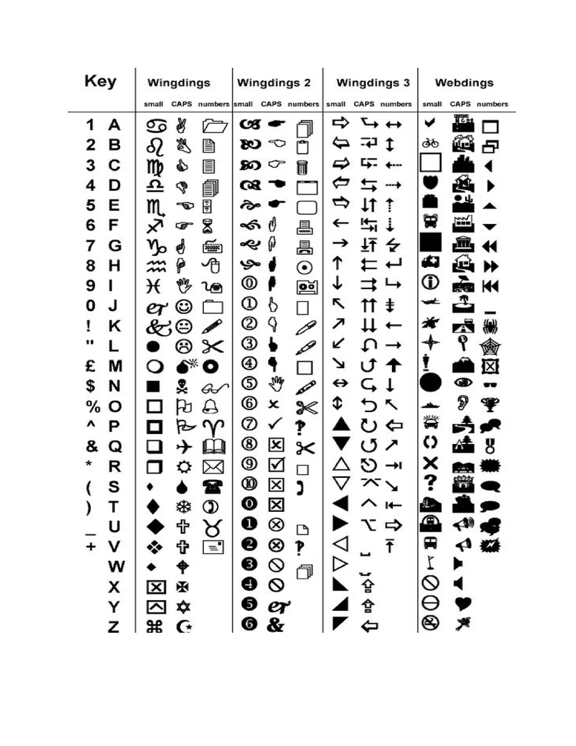 Wingdings Alphabet Chart