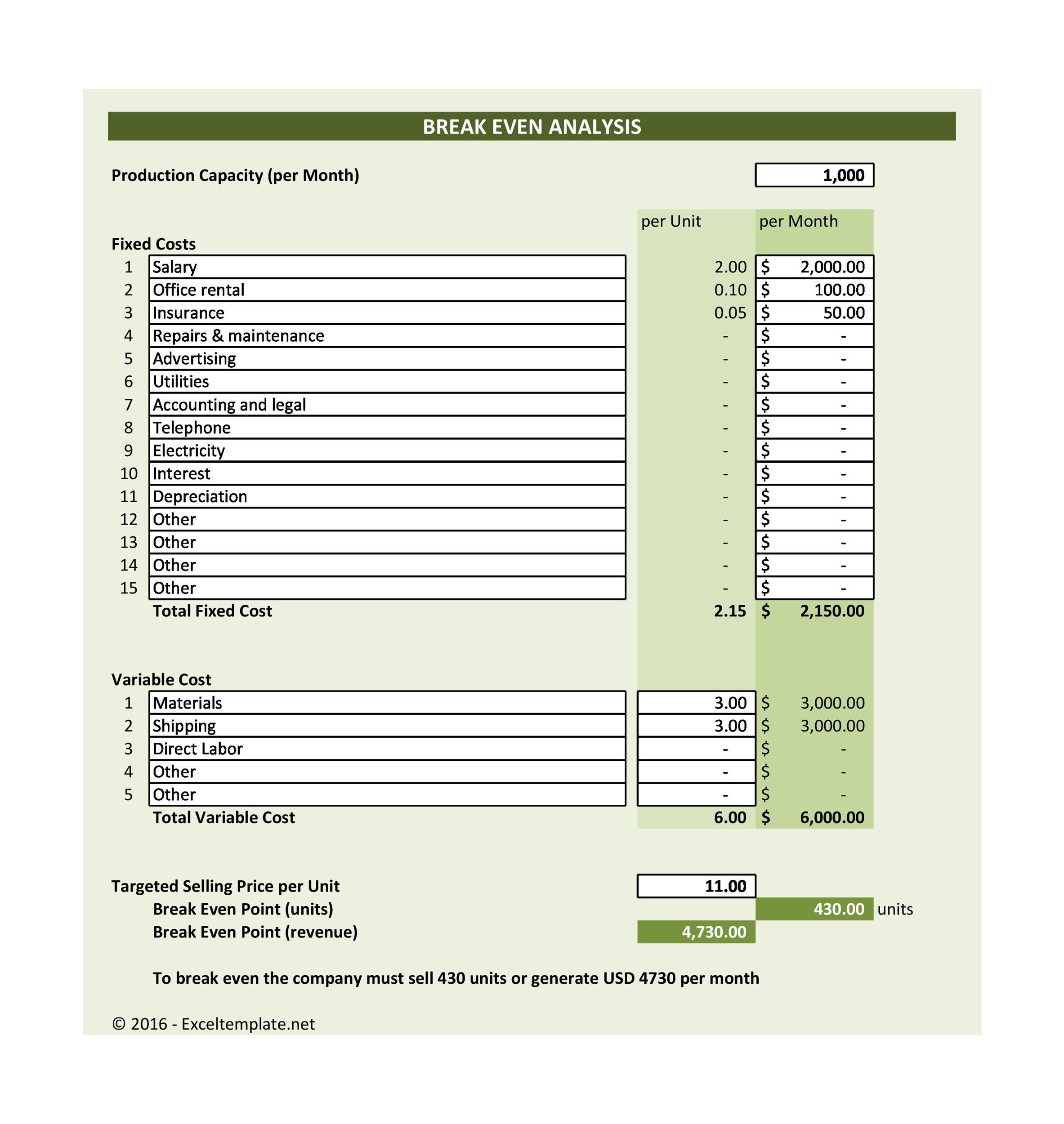 Break Even Chart Excel Template