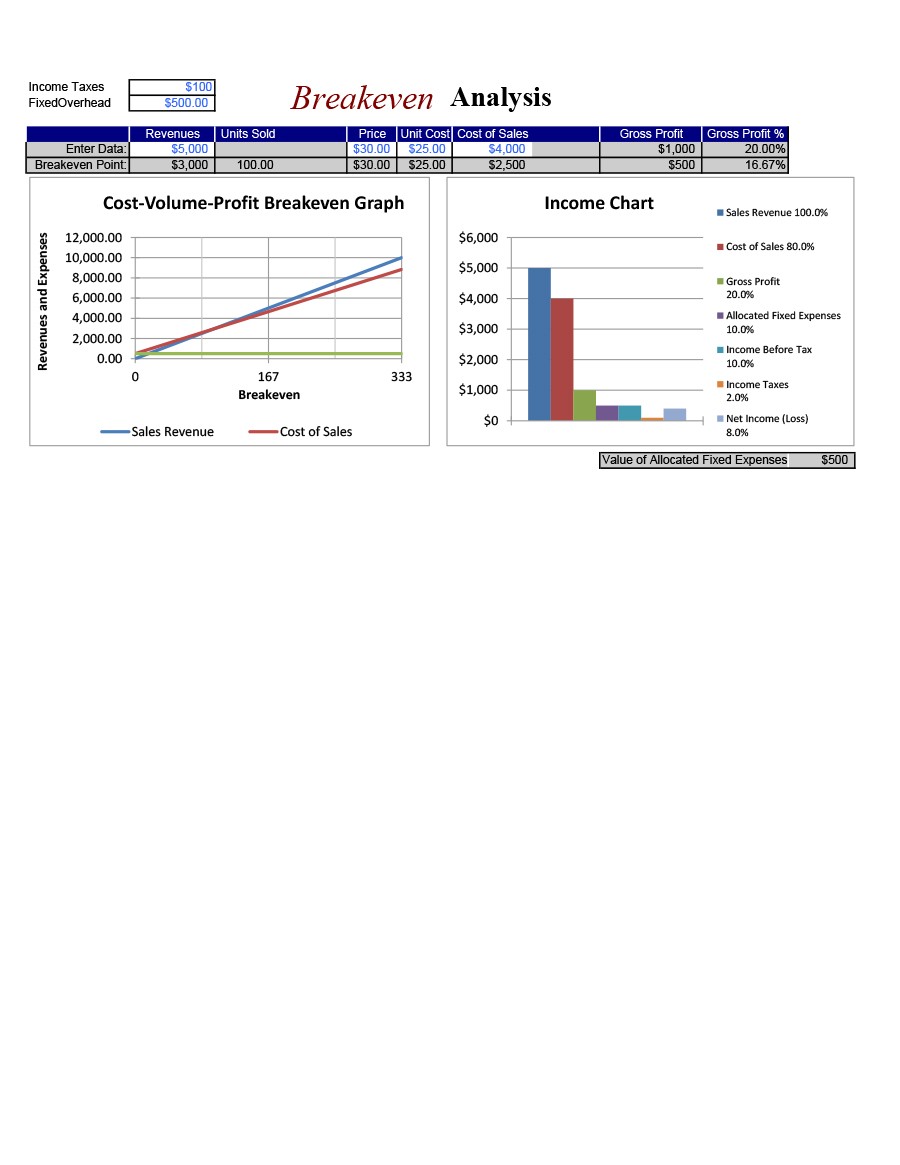 Break Even Chart Excel Template