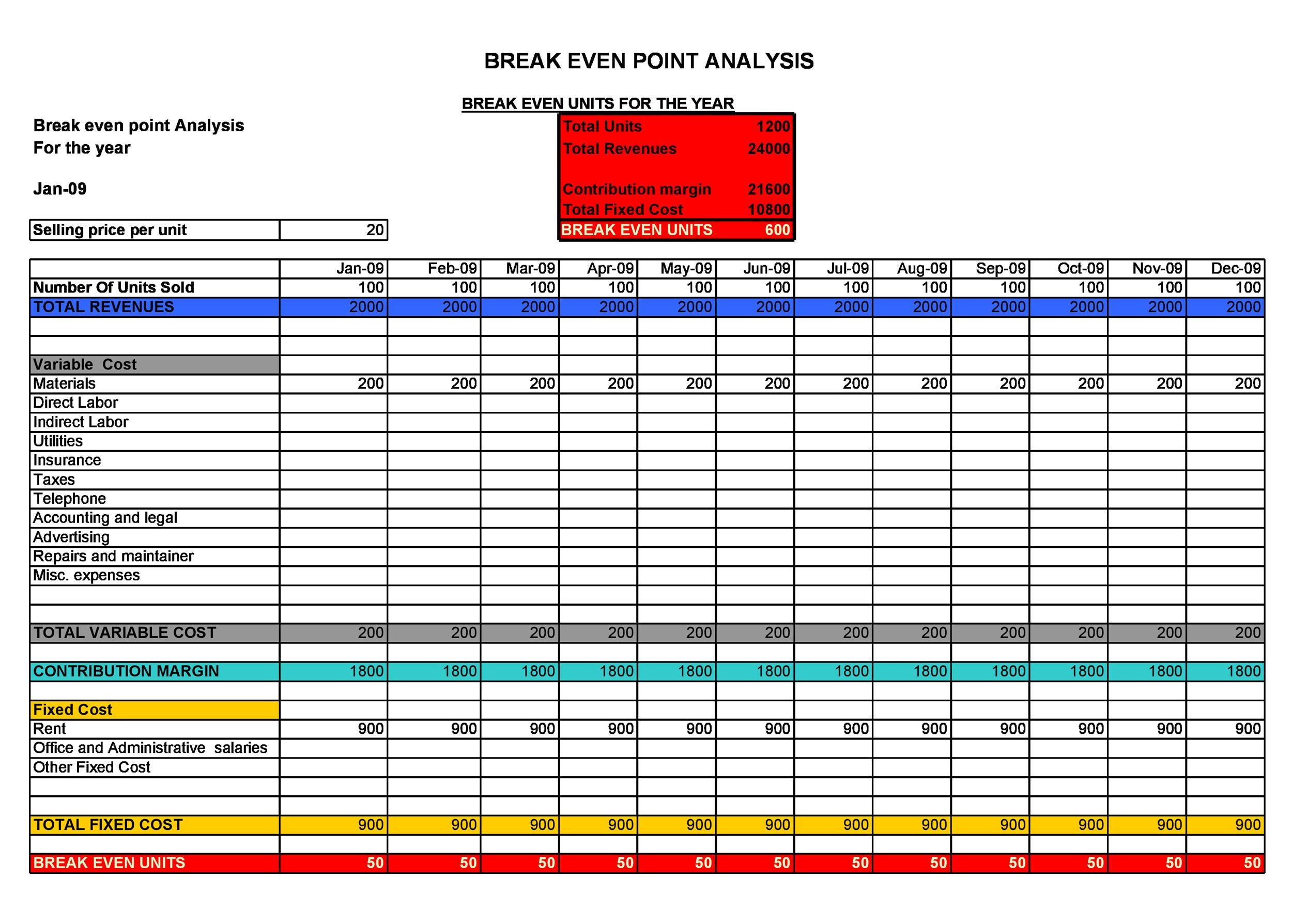41 Free Break Even Analysis Templates & Excel Spreadsheets ᐅ TemplateLab
