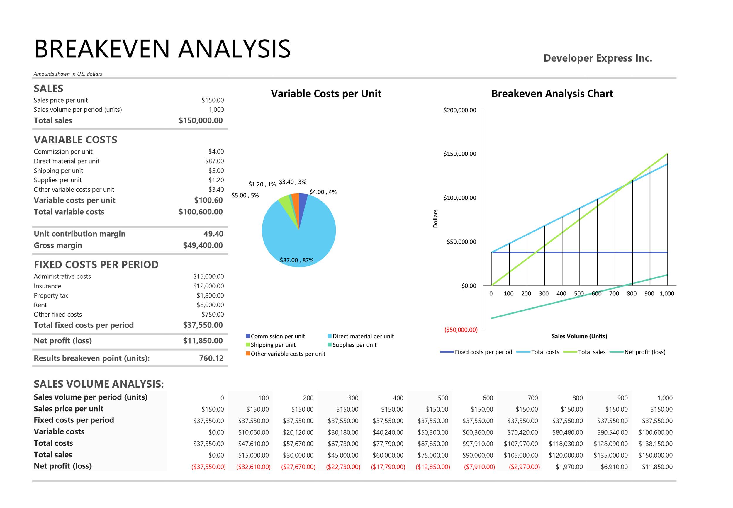 41 Free Break Even Analysis Templates Excel Spreadsheets TemplateLab