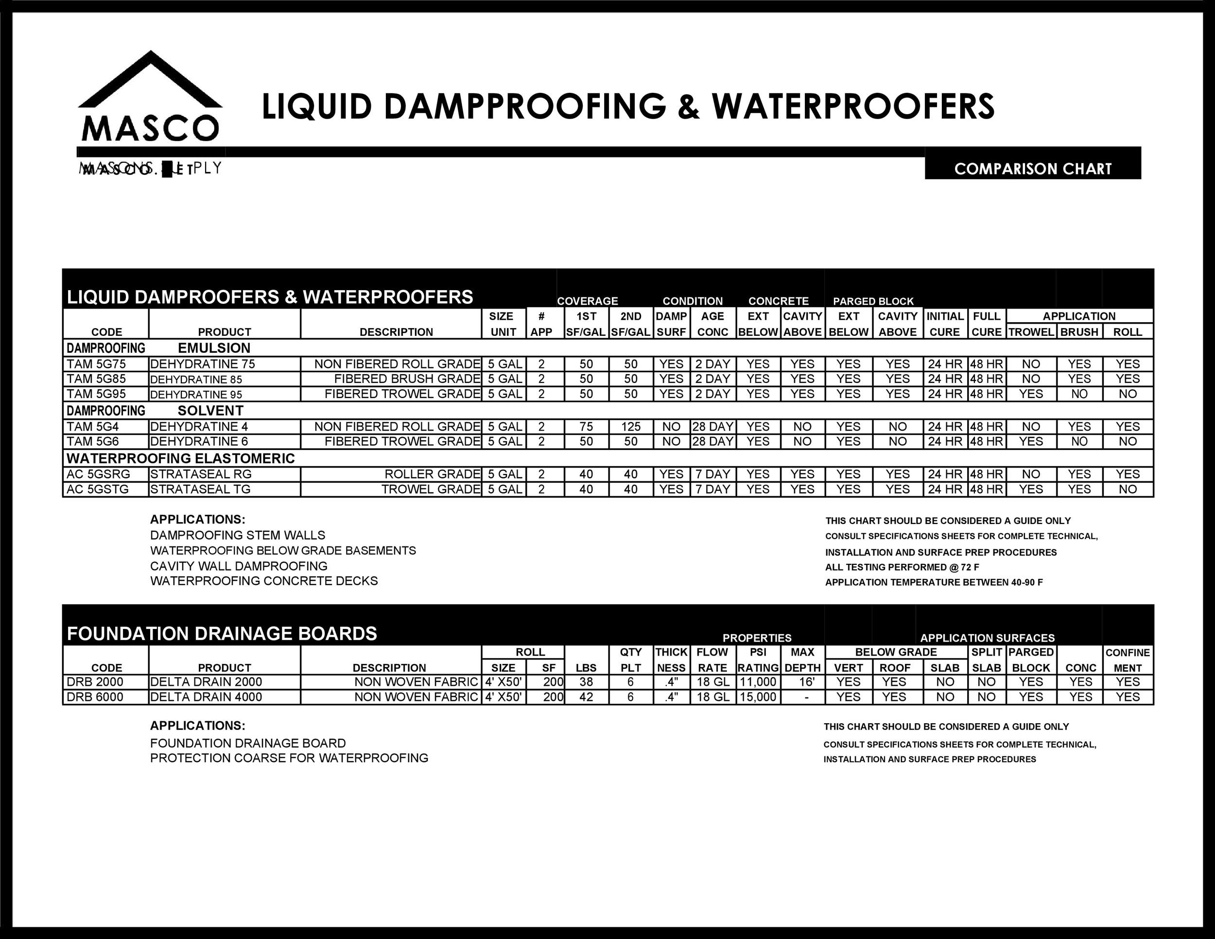 40 Great Comparison Chart Templates for ANY Situation ᐅ TemplateLab