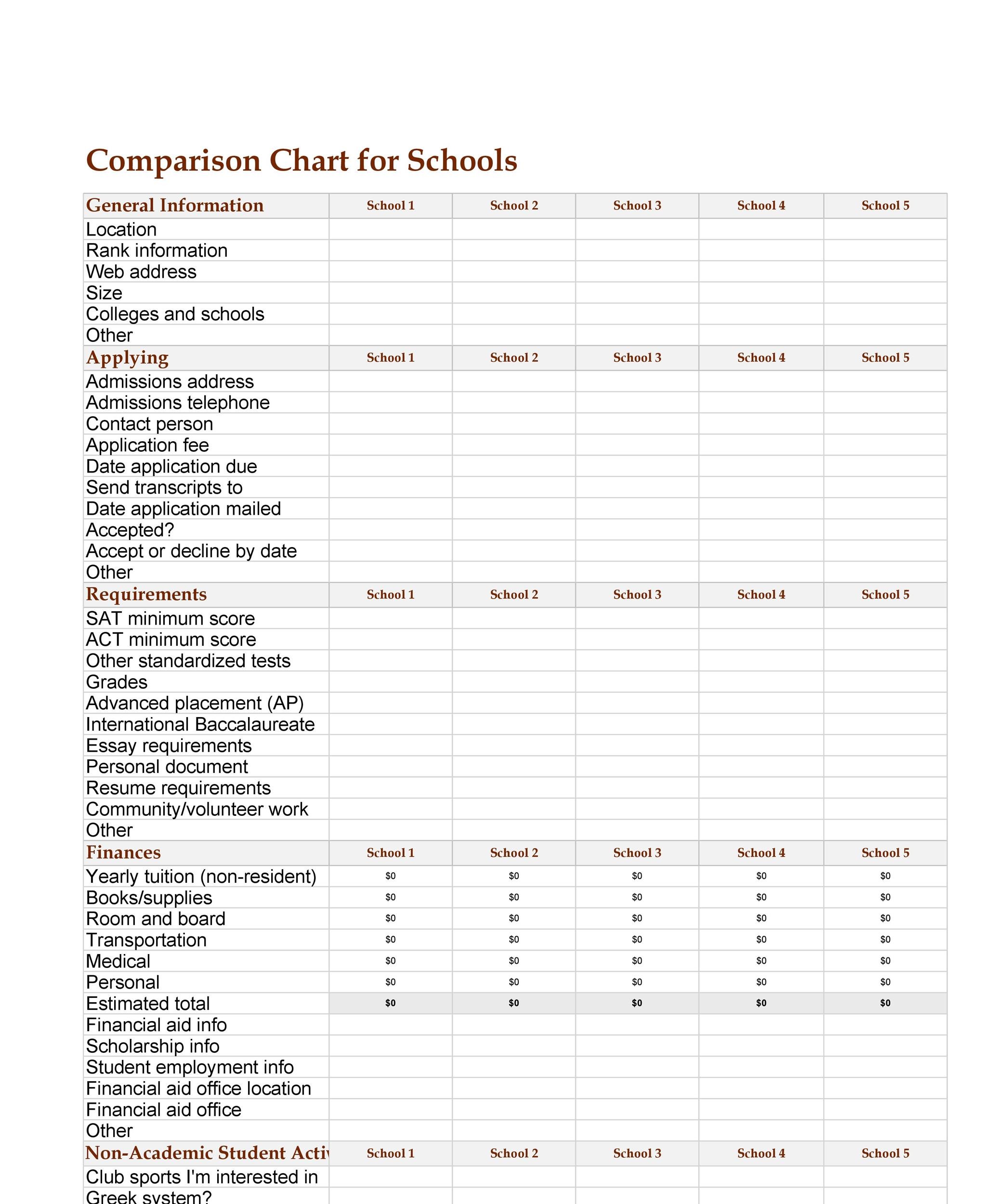 College Comparison Chart Template