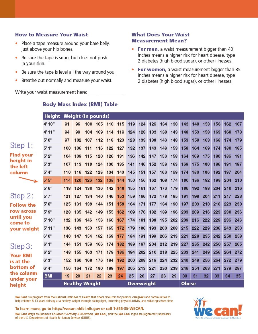 Body Mass Index Calculation Chart