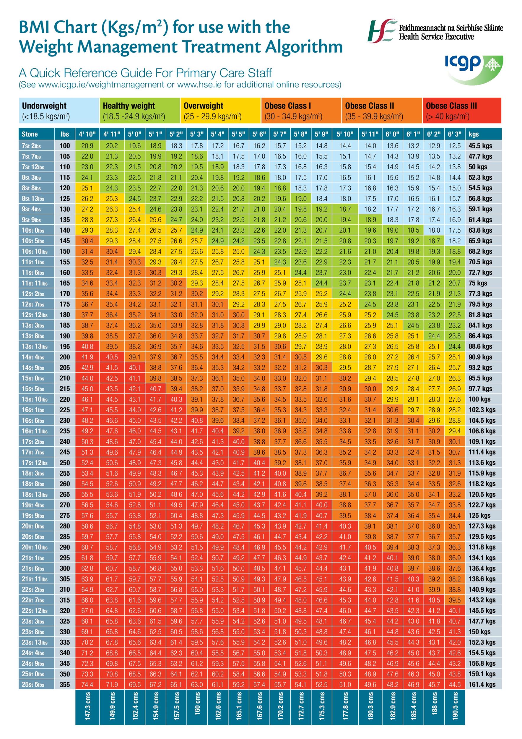 36 Free BMI Chart Templates for Women Men Or Kids TemplateLab