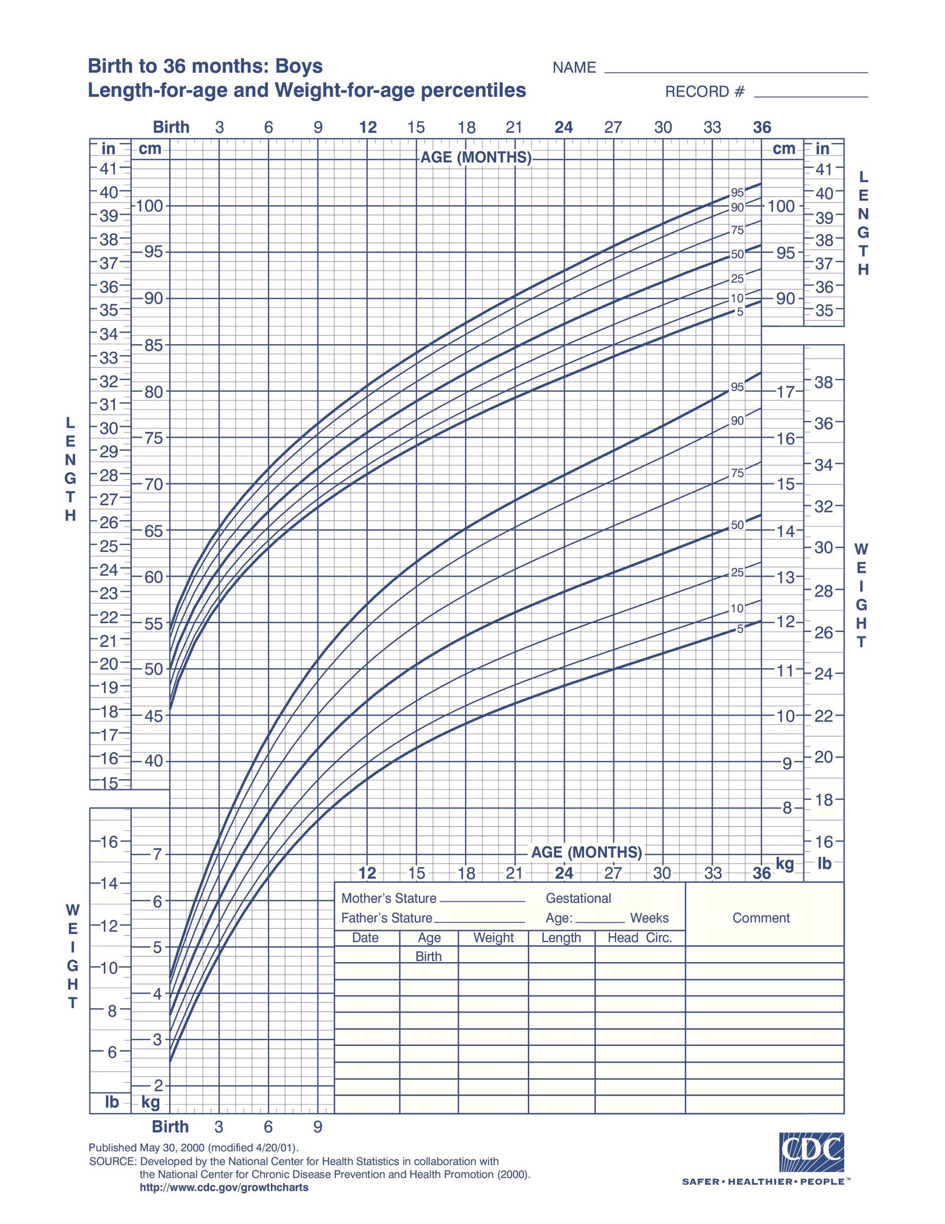Bmi Chart For All Ages