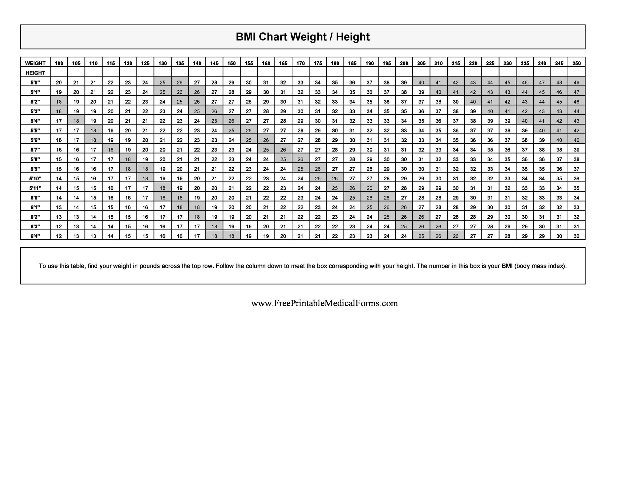 Is My Son Overweight Chart