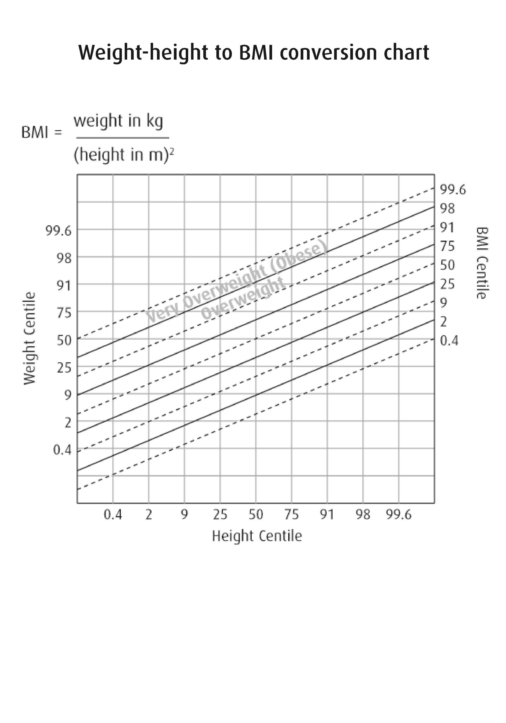 Bmi Number Chart