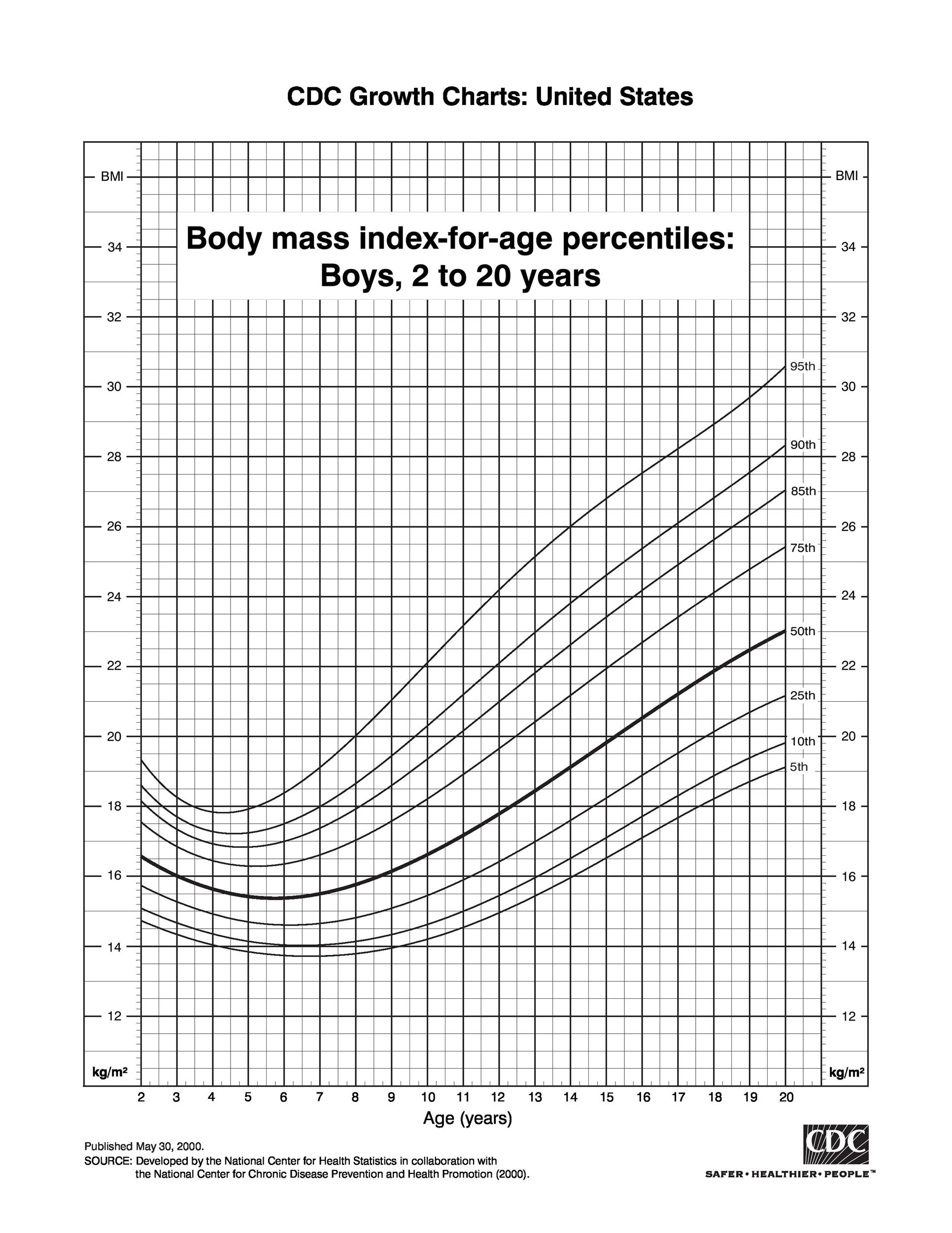 Age Wise Weight Chart For Female