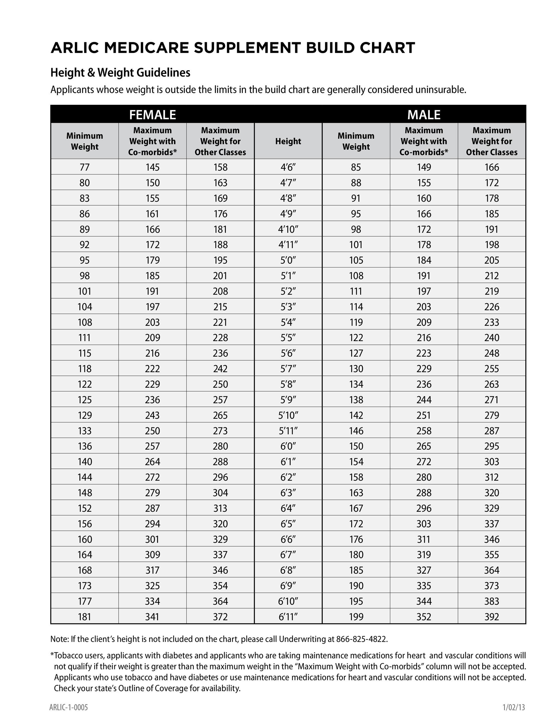 Bmi Number Chart