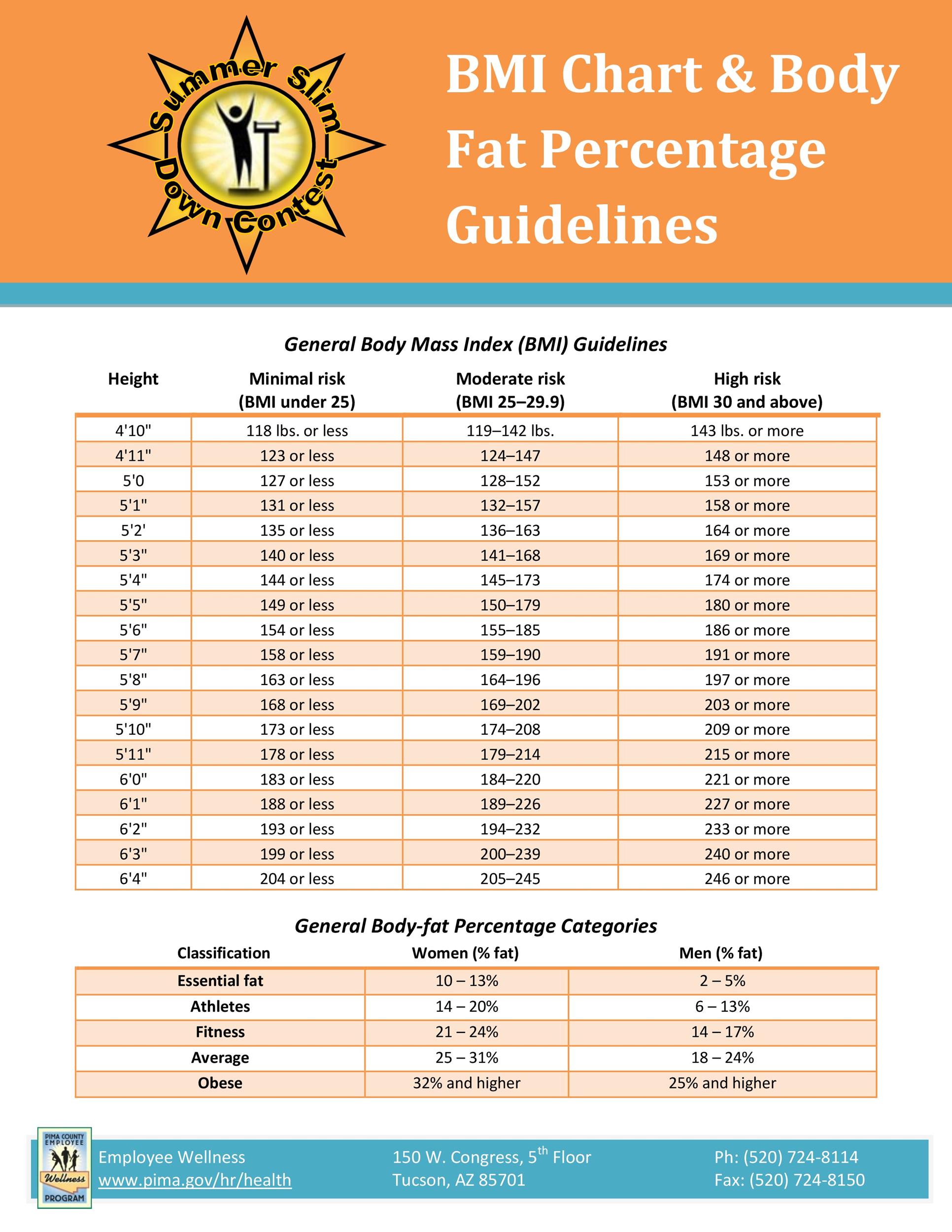 Bmi Chart Calculator Female