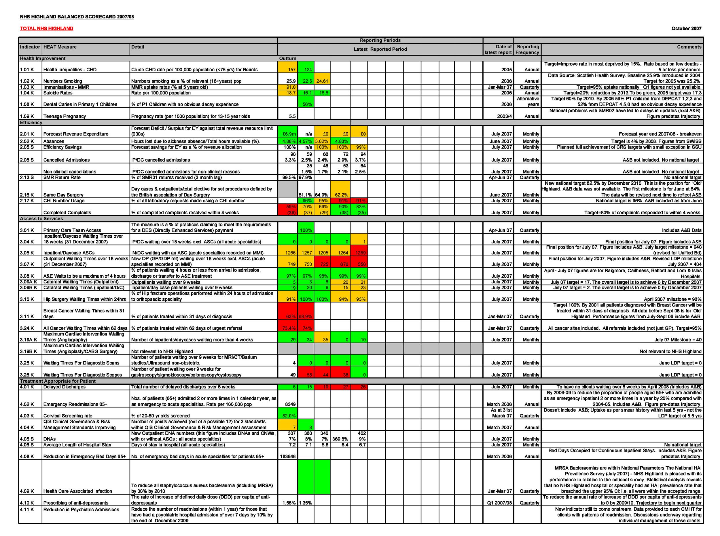 supplier-evaluation-scorecard-download-for-microsoft-excel