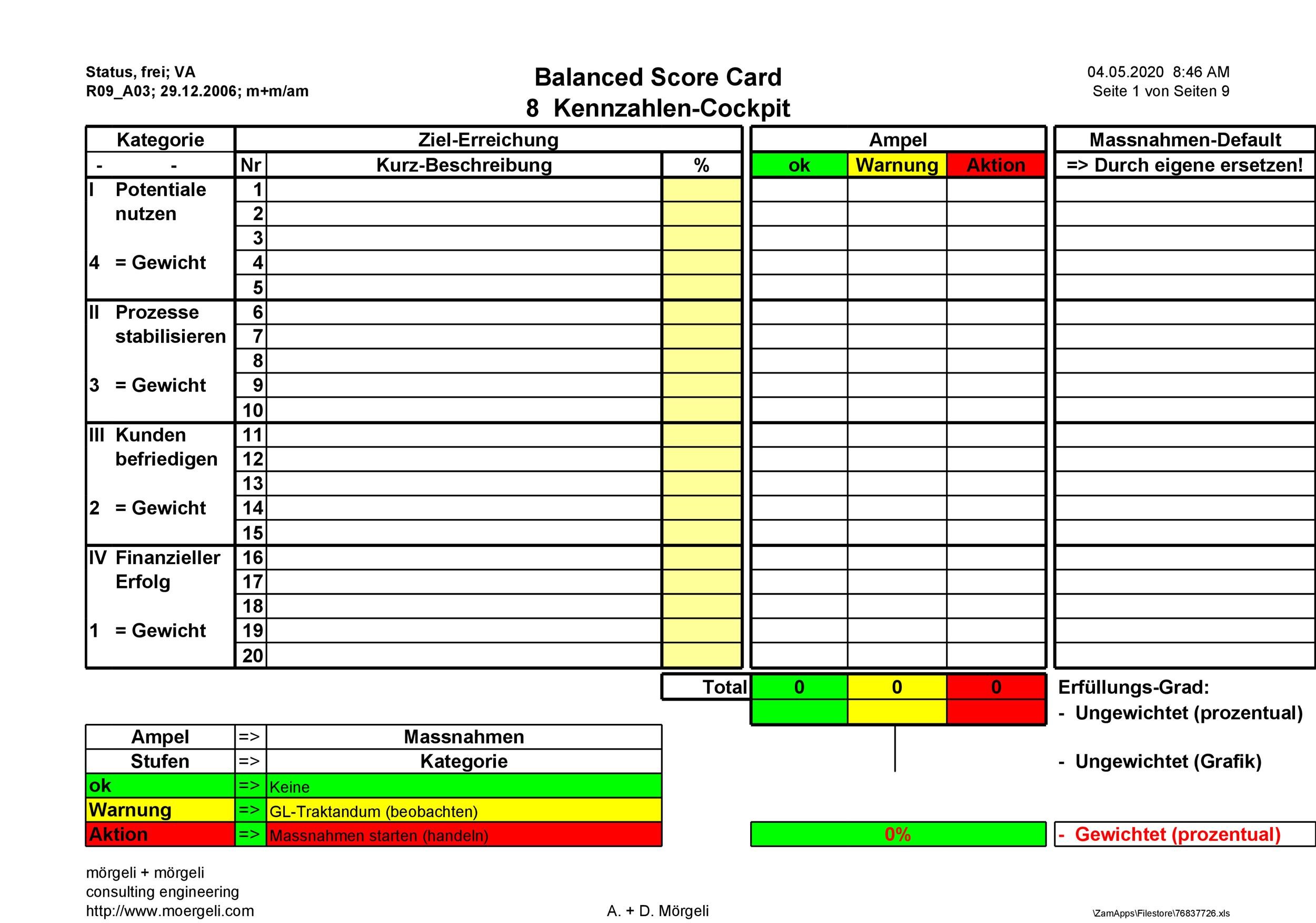 Free Balanced Scorecard Template Of Free Balanced Scorecard Template