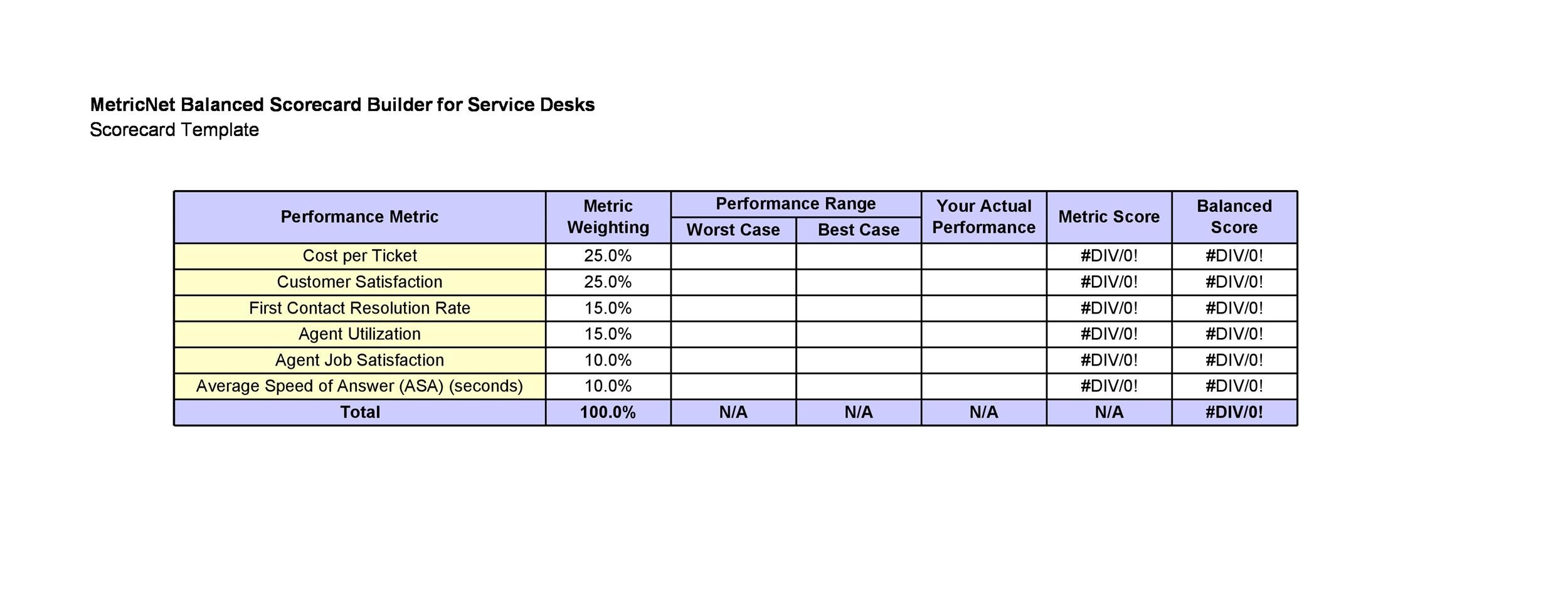 Printable Call Center Quality Scorecard Template Excel TUTORE ORG