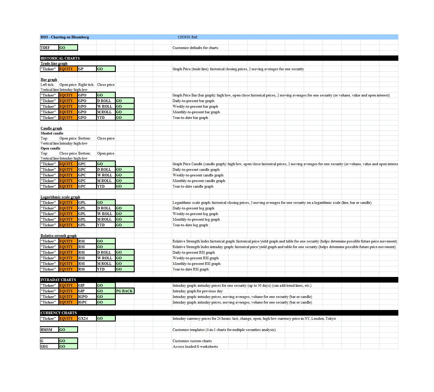 blank-bar-graph-template-printable-doctemplates