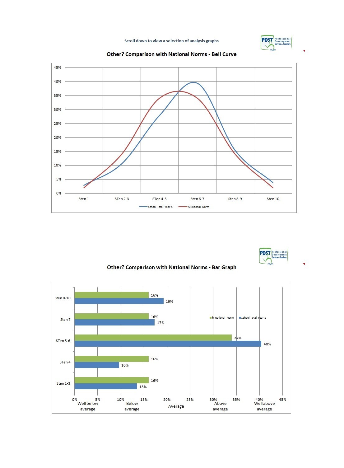 bargraph