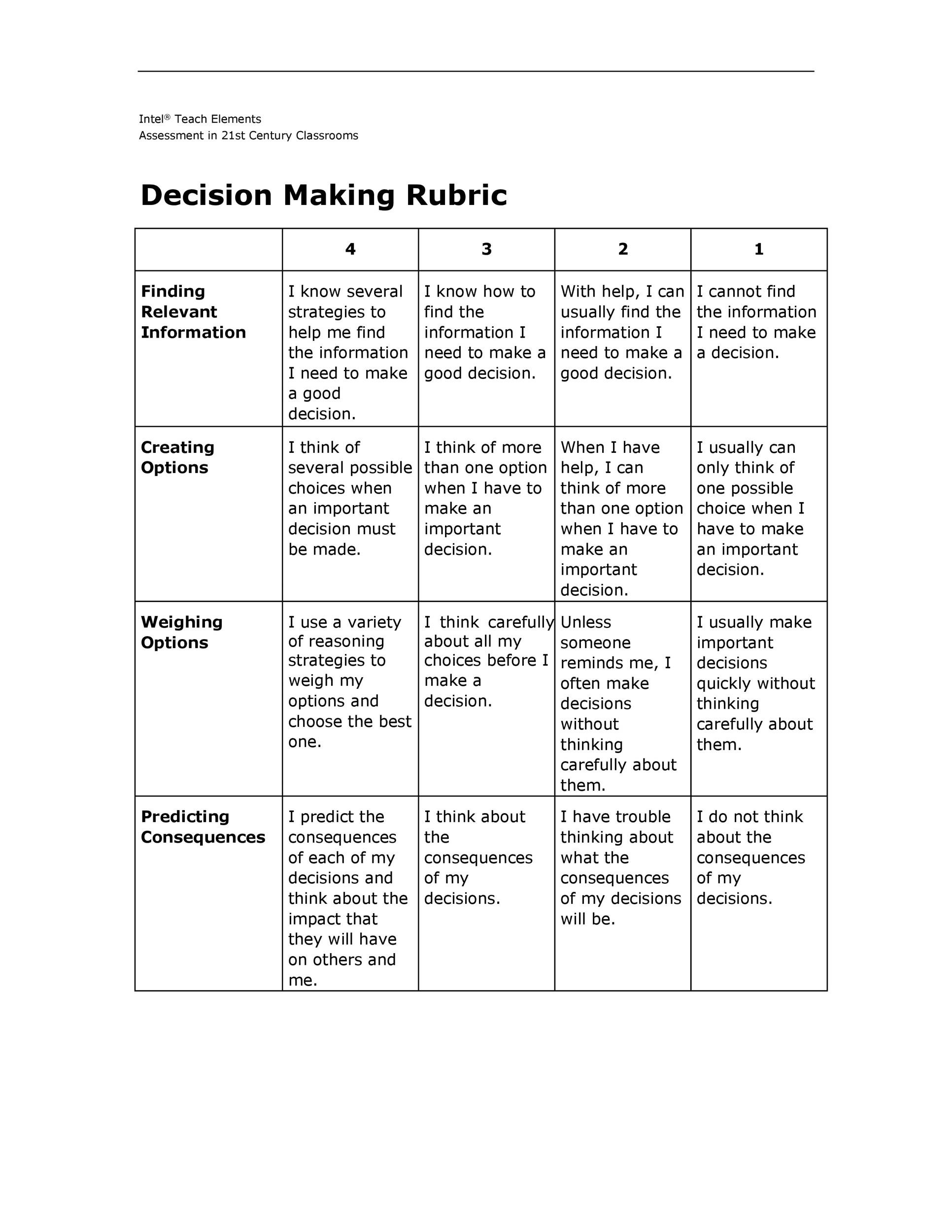 Rubrics For Chart Work