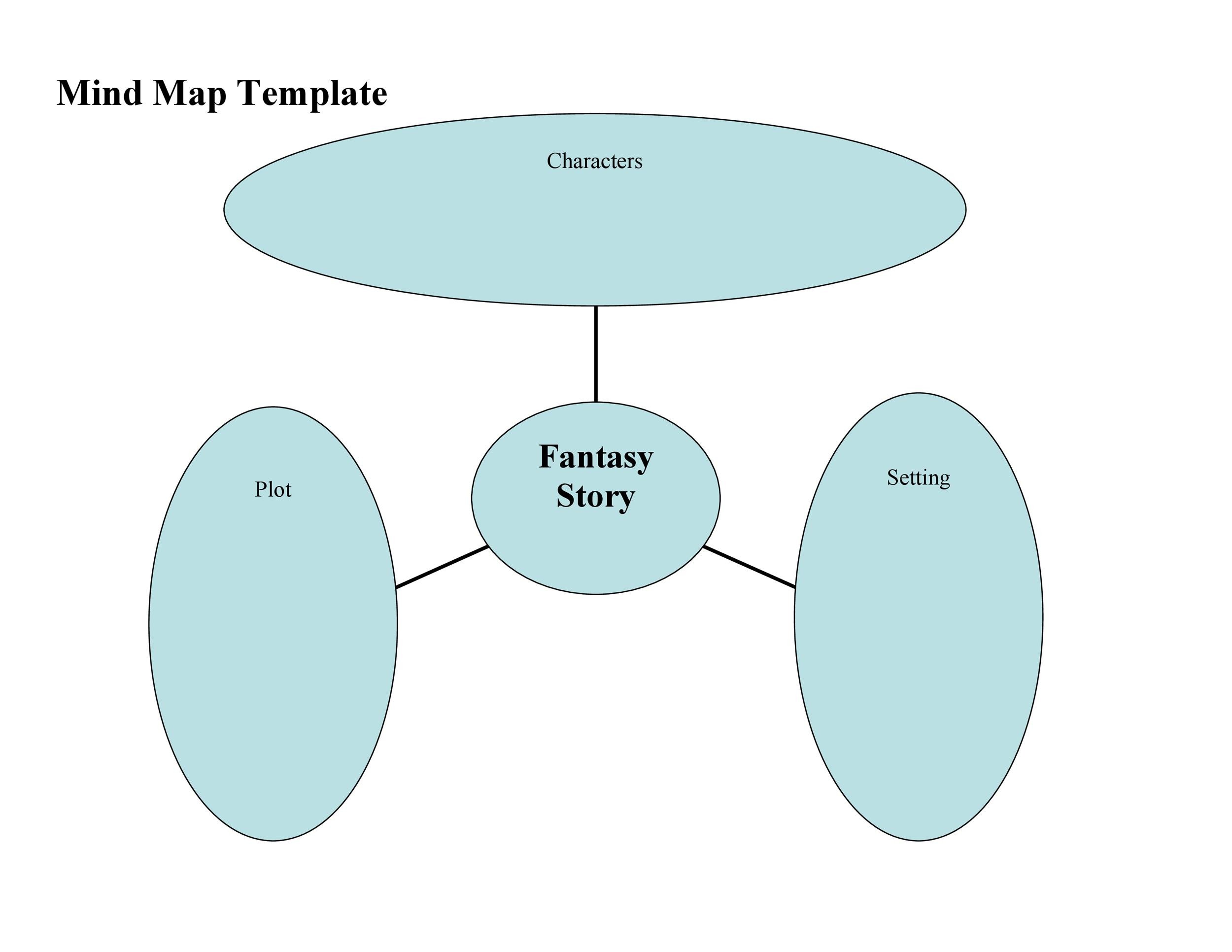 35 Free Mind Map Templates Examples Word Powerpoint ᐅ