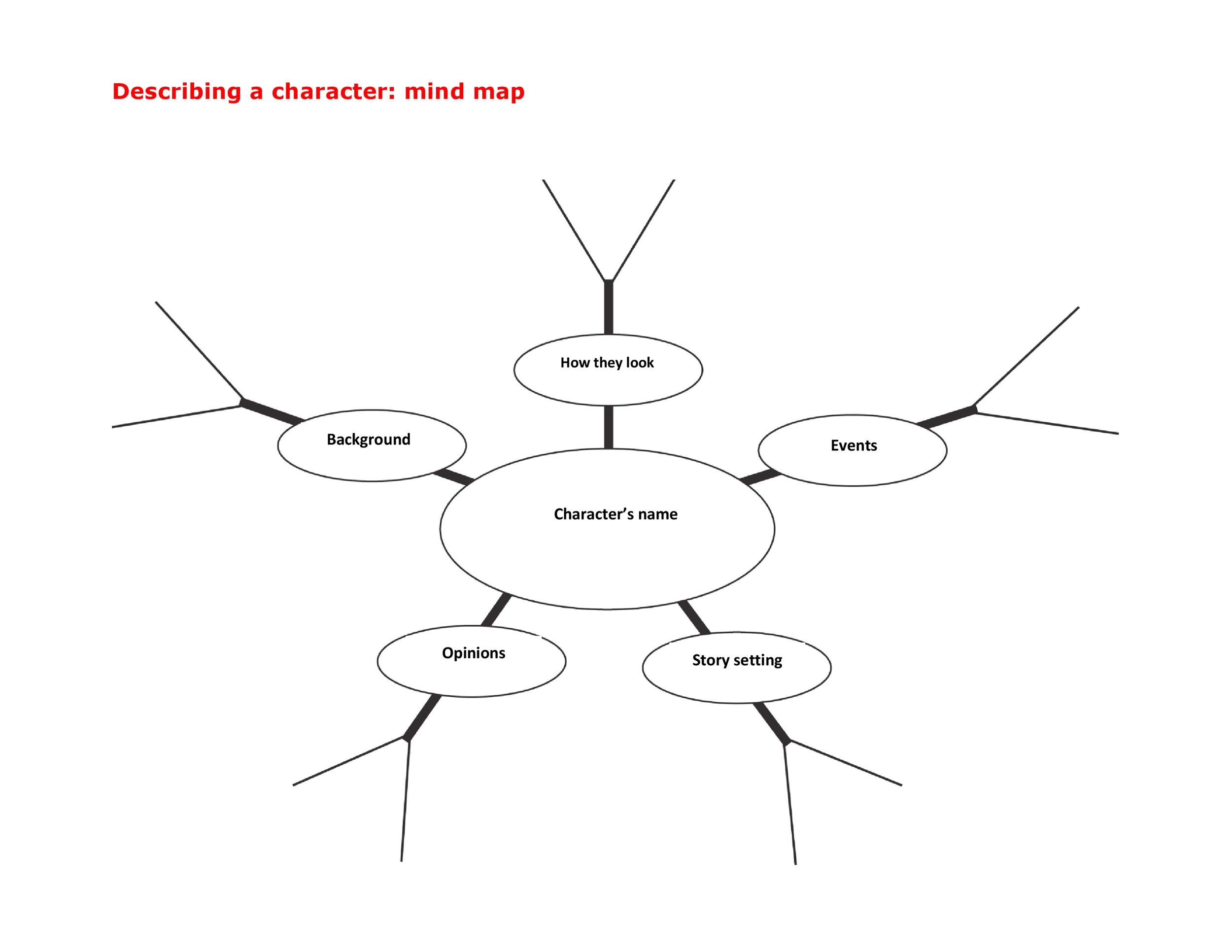 Diagram Based Blank Mind Map Template Completed Diagram Base
