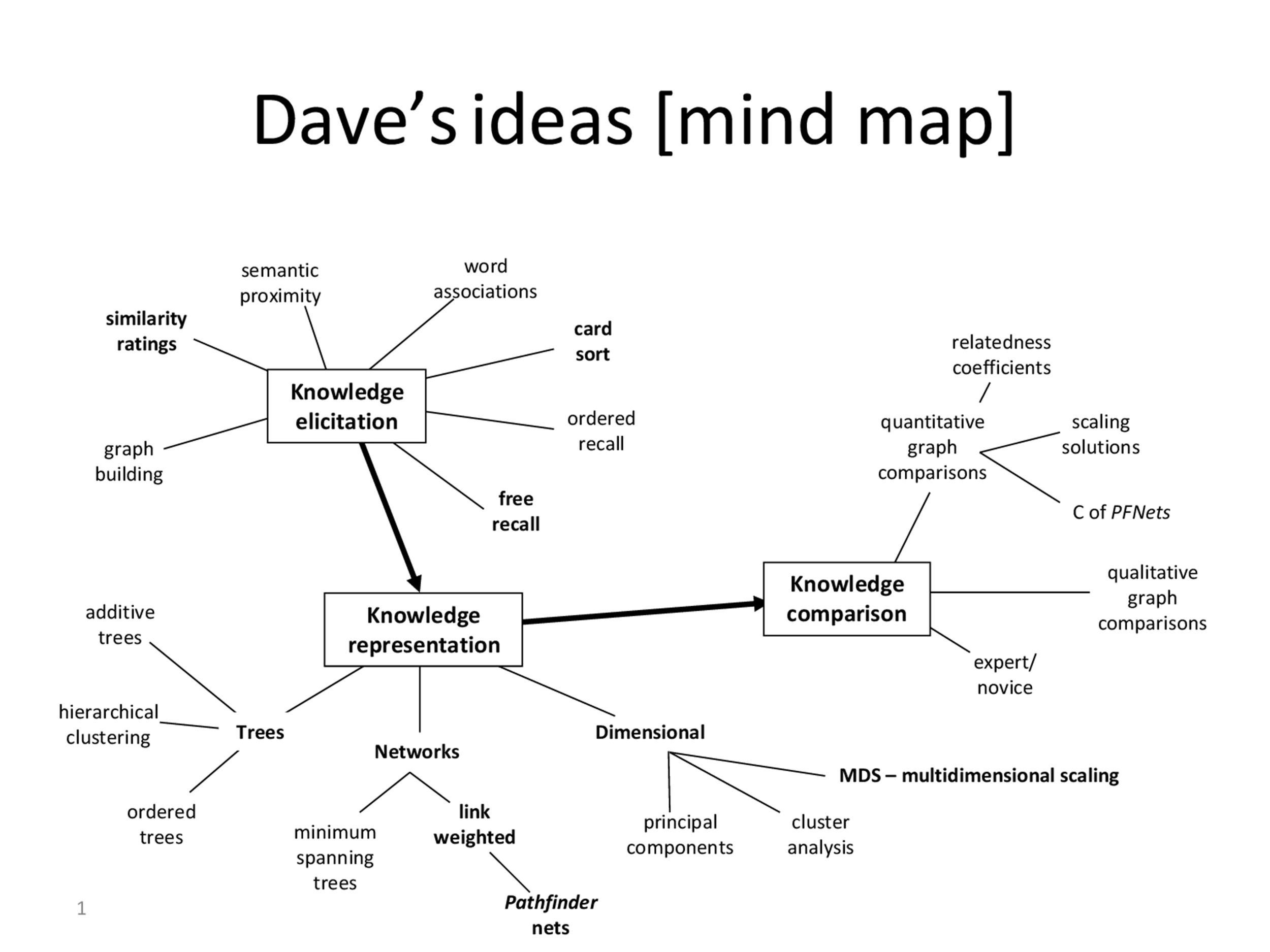 Mind Map Template Free Word Templates Vrogue