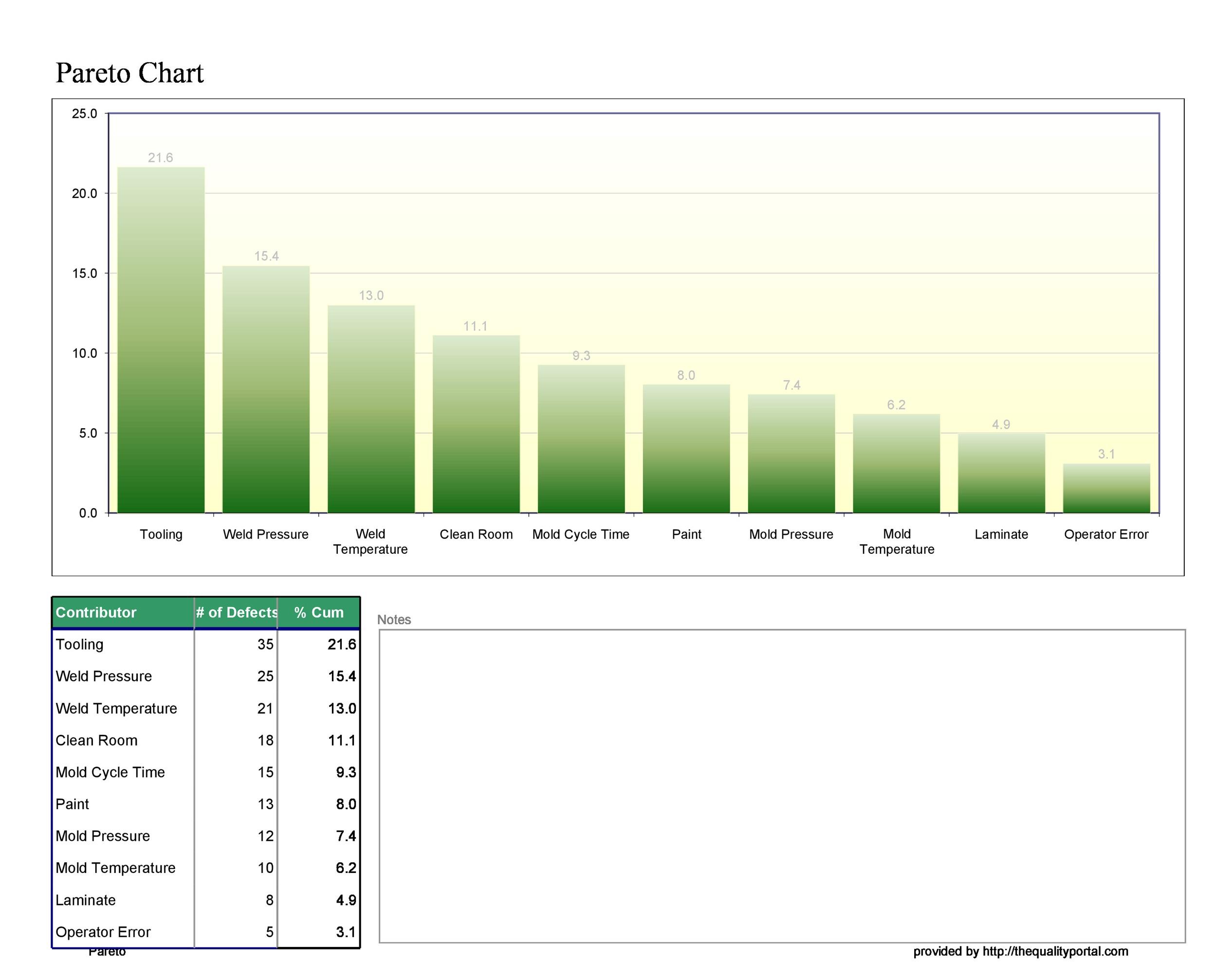 Download Pareto Chart Excel