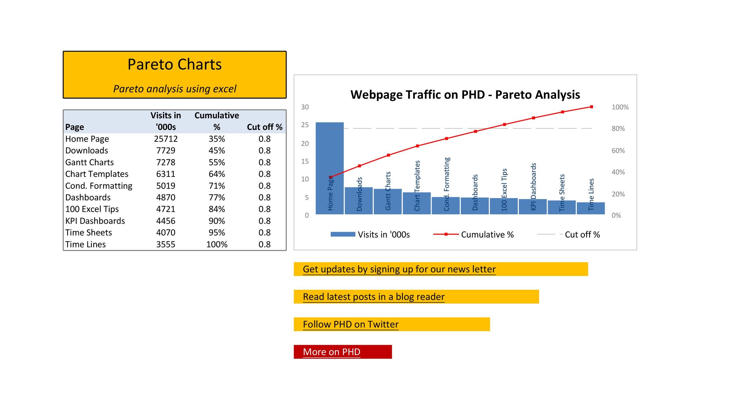 Download Pareto Chart Excel