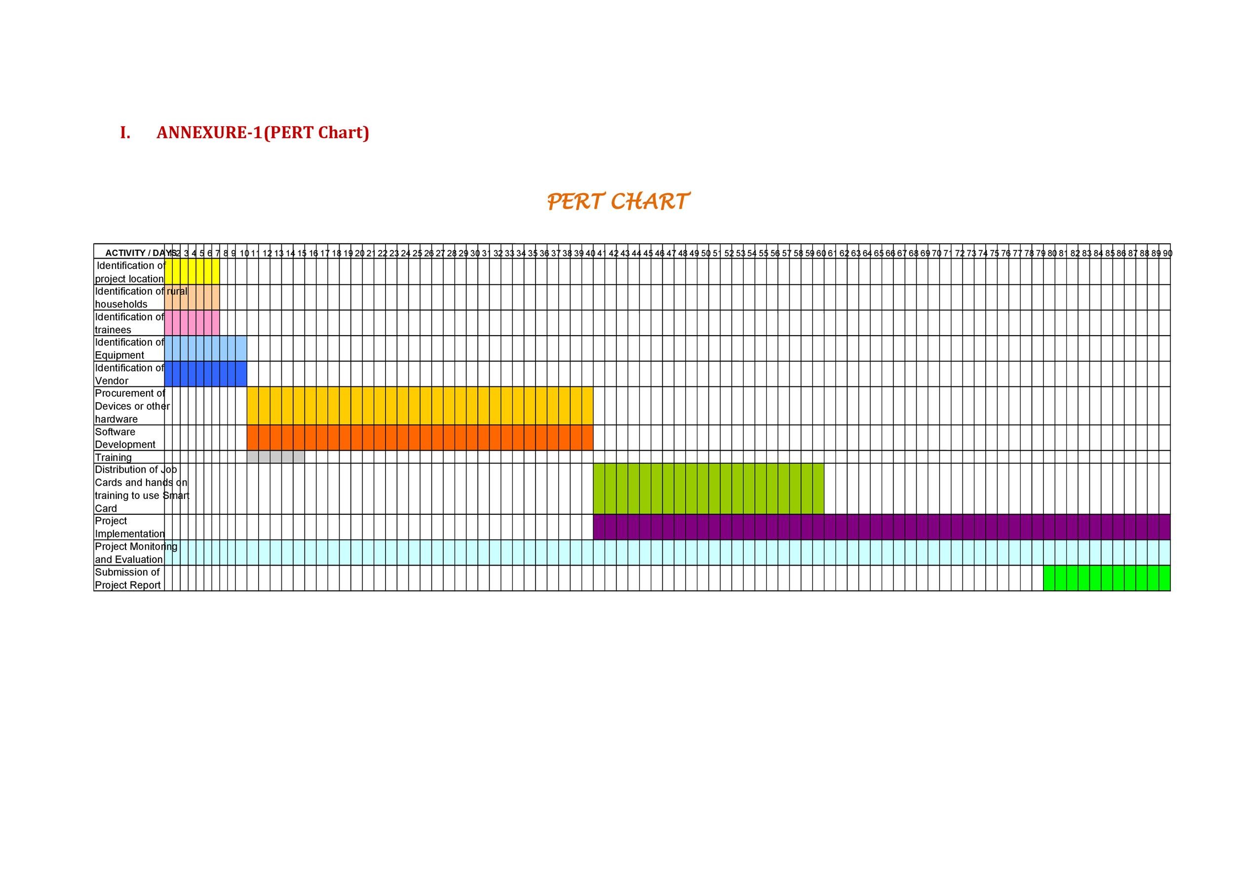 Pert Chart Excel