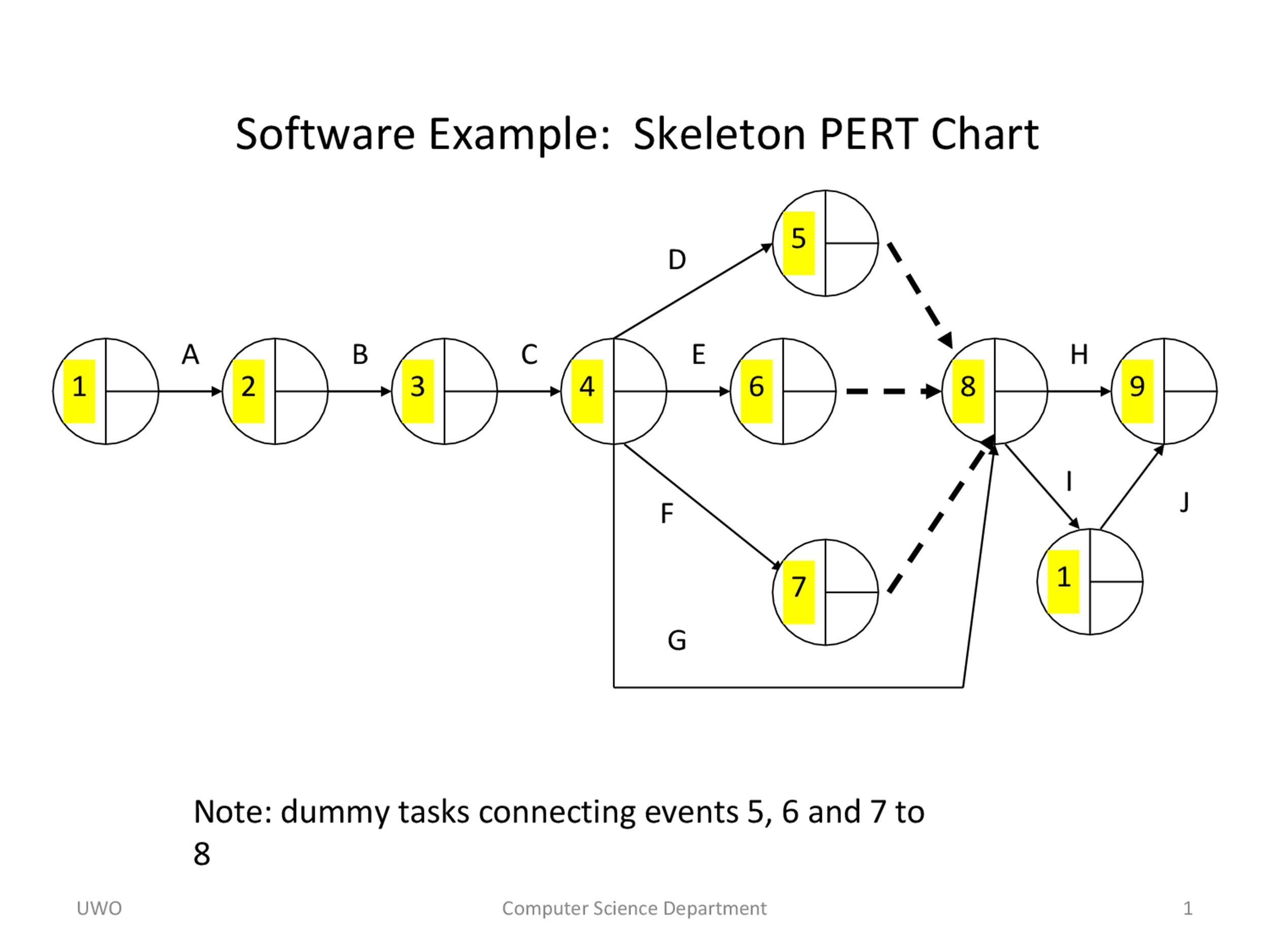 How To Draw Pert Chart With One Example