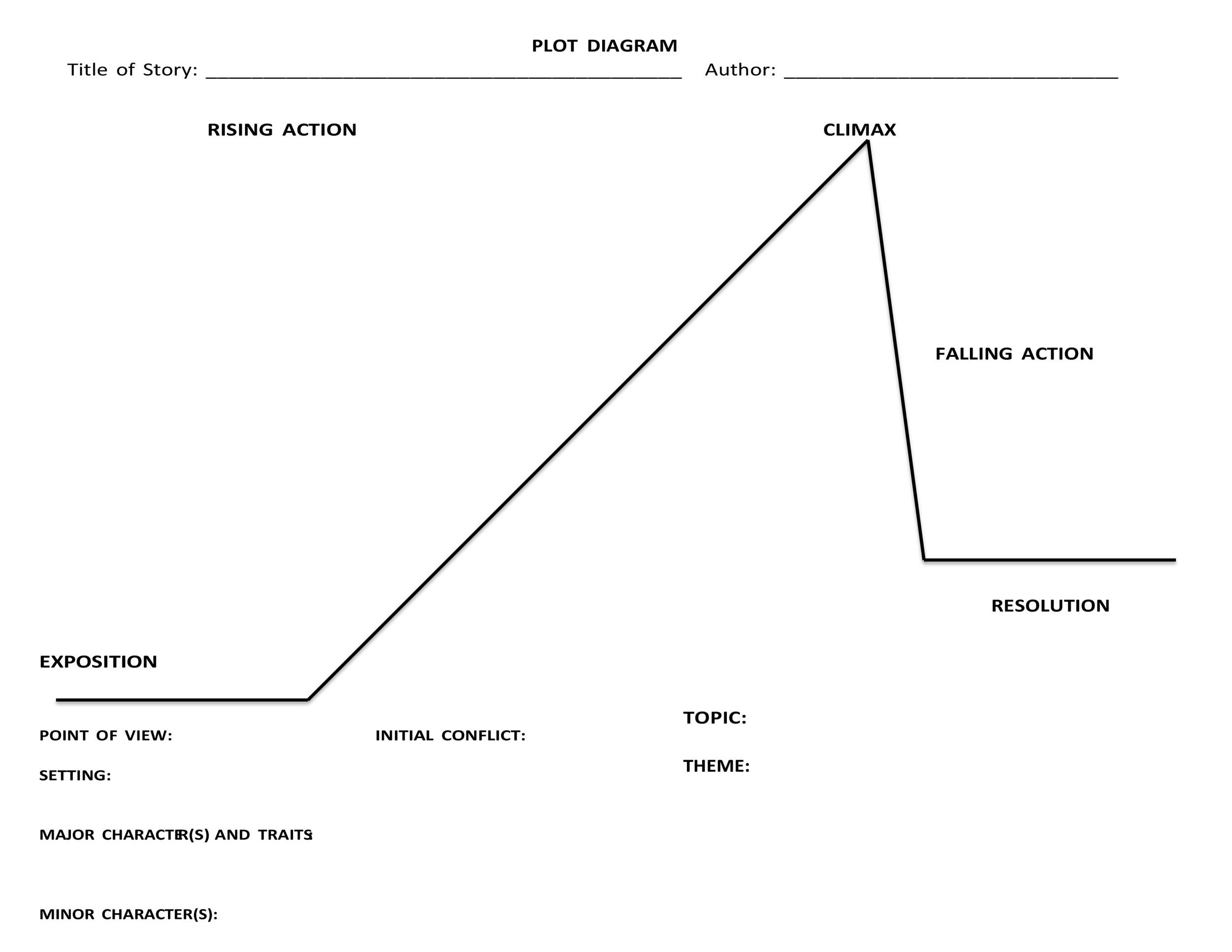 45 Professional Plot Diagram Templates (Plot Pyramid) ᐅ TemplateLab