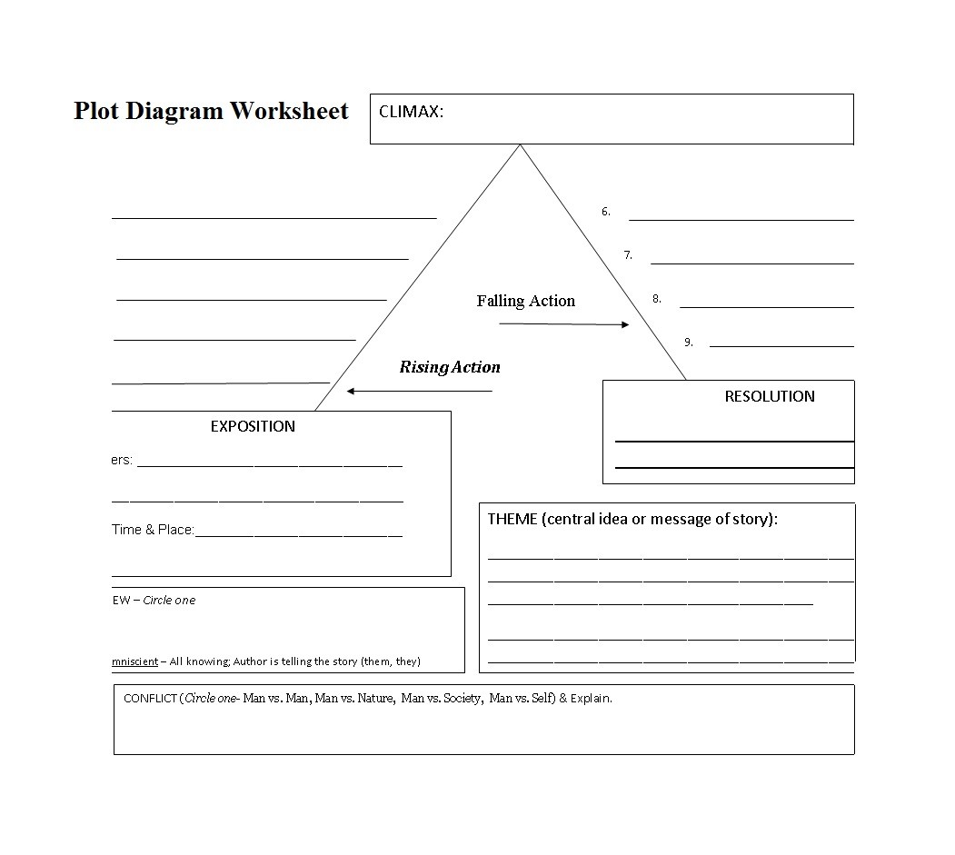 Printable Plot Chart