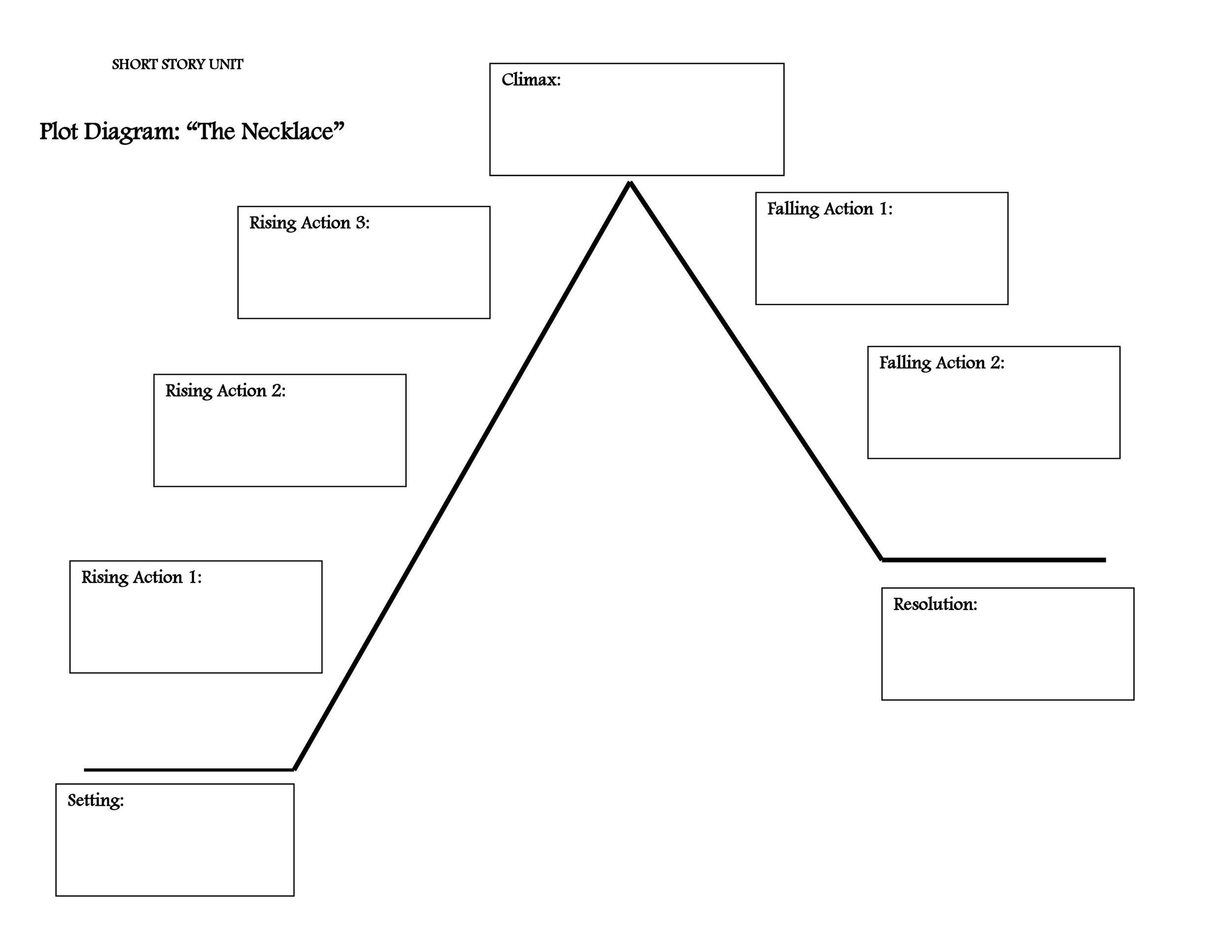 Literary Plot Chart